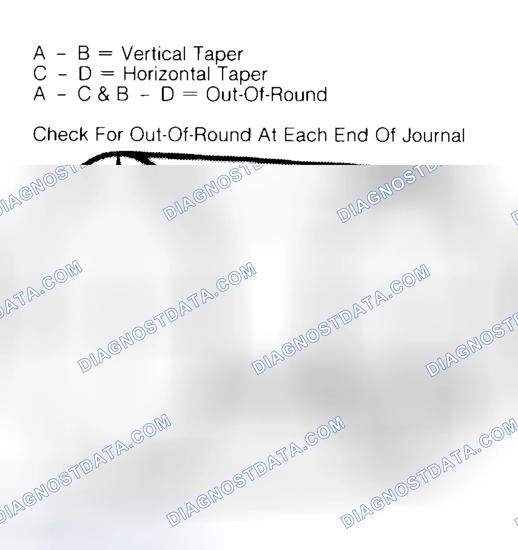 Scheme 5: Measuring Crankshaft Journals