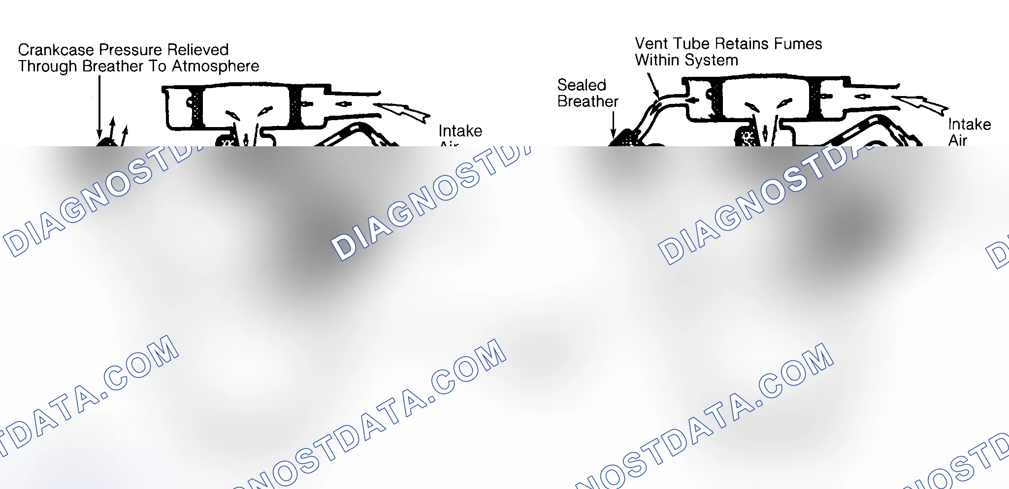 Scheme 2: Typical Open & Closed Type PCV System