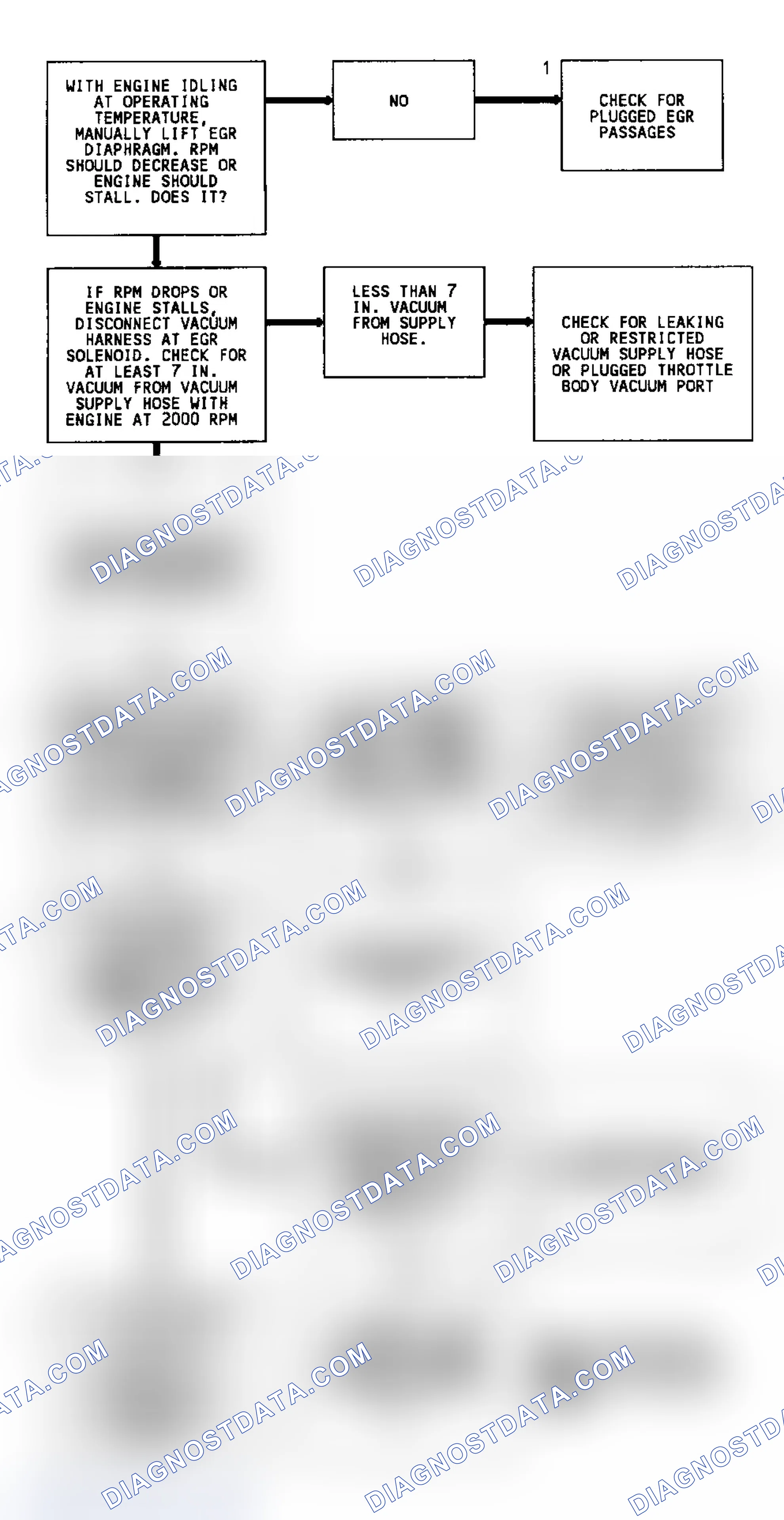 Scheme 203: Code 32 Flow Chart (4.3L) (1 of 3) EGR System Error