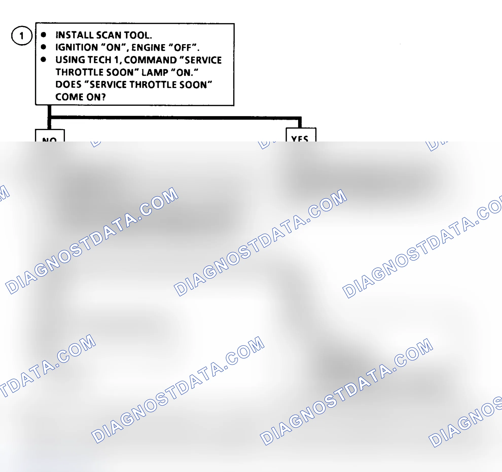 Scheme 212: DTC 49 Flow Chart ("C" & "K" Series) MIL (Service Throttle Soon Light) Circuit Fault