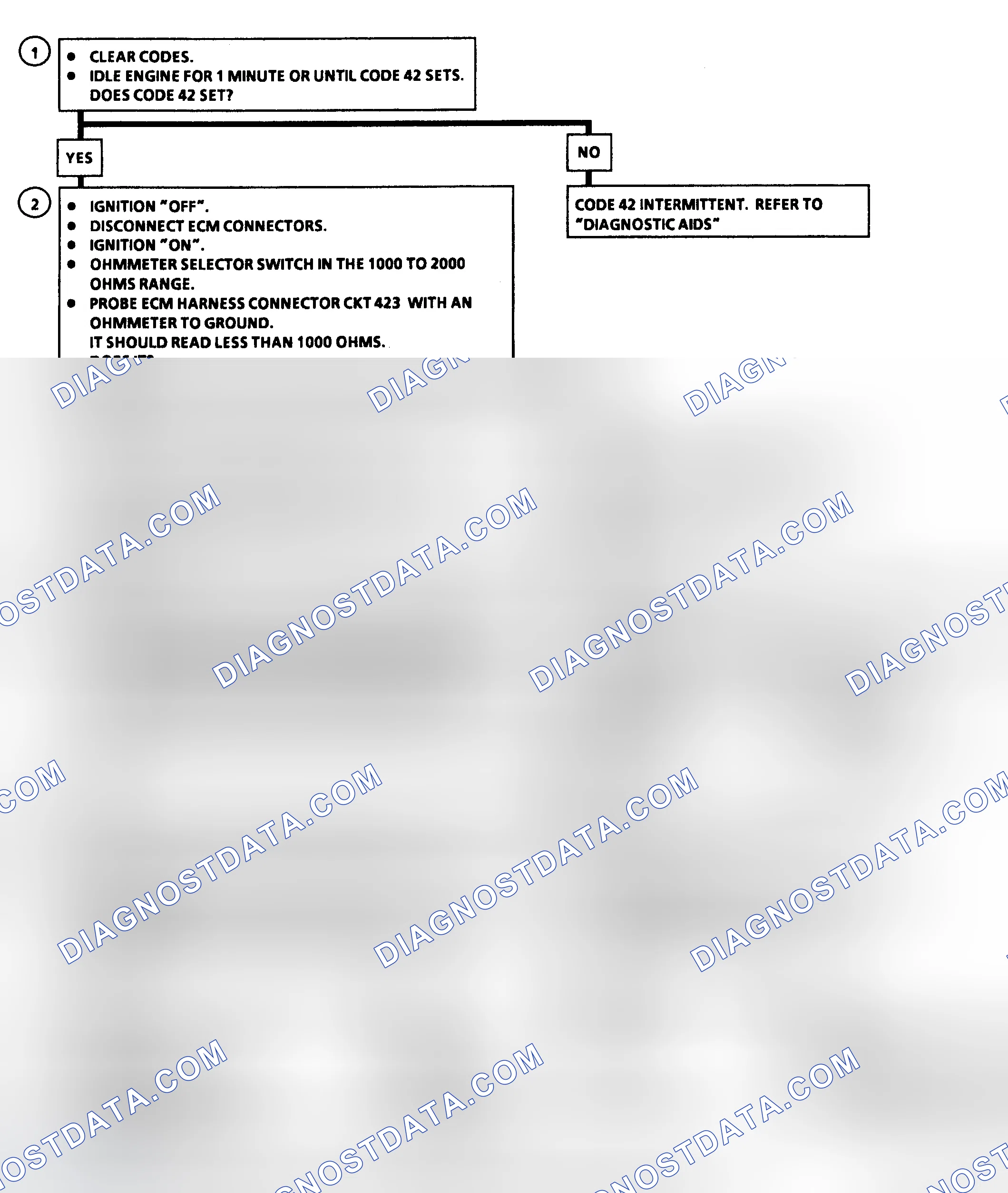 Scheme 71: Code 42: EST With HEI Ignition Flow Chart (R/V & G/P Models)