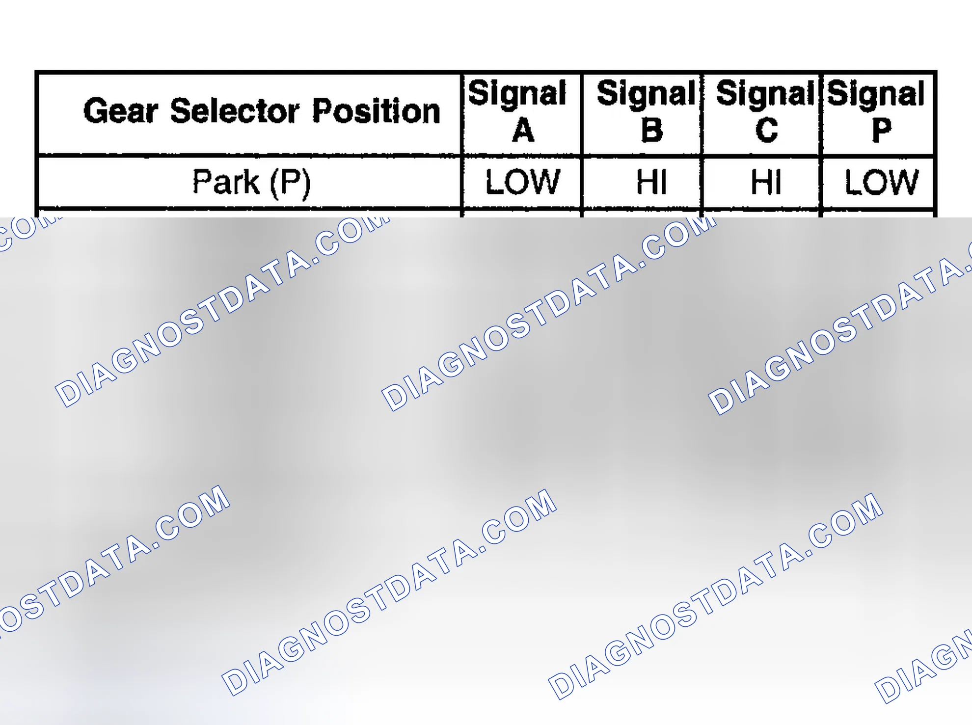 Scheme 930: Transmission Range Switch Logic