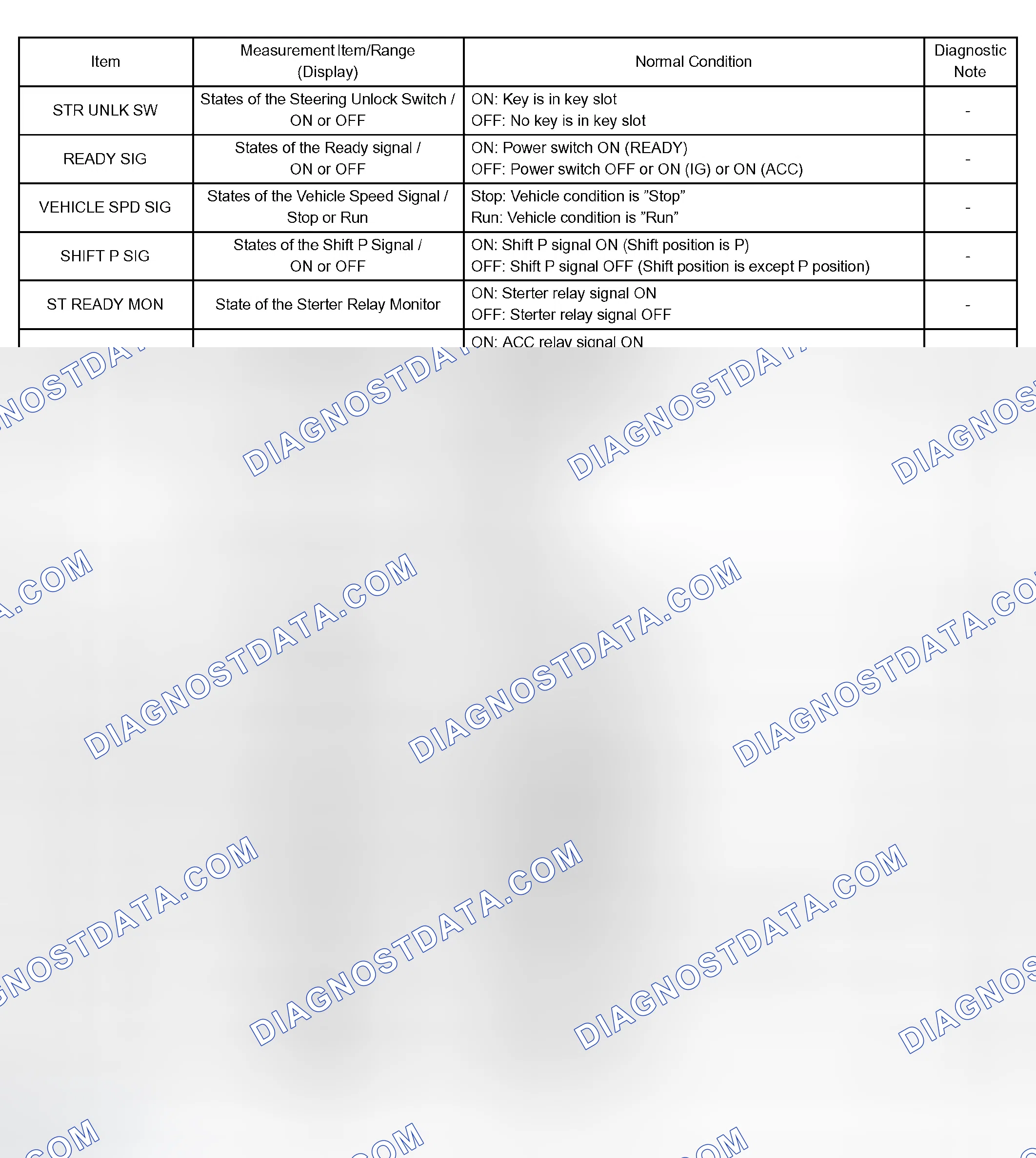 Scheme 10: DATA LIST/ACTIVE TEST