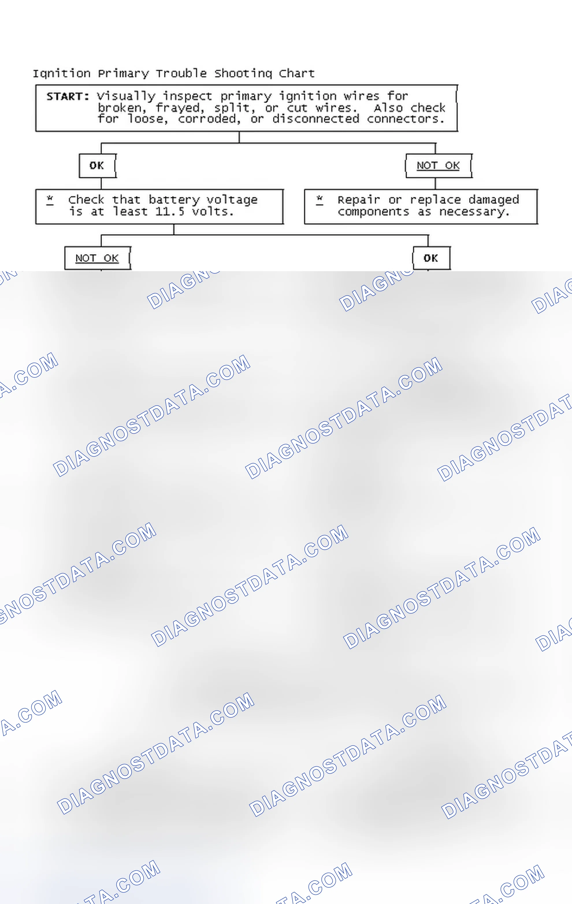 Scheme 4: Ignition Primary Trouble Shooting Chart