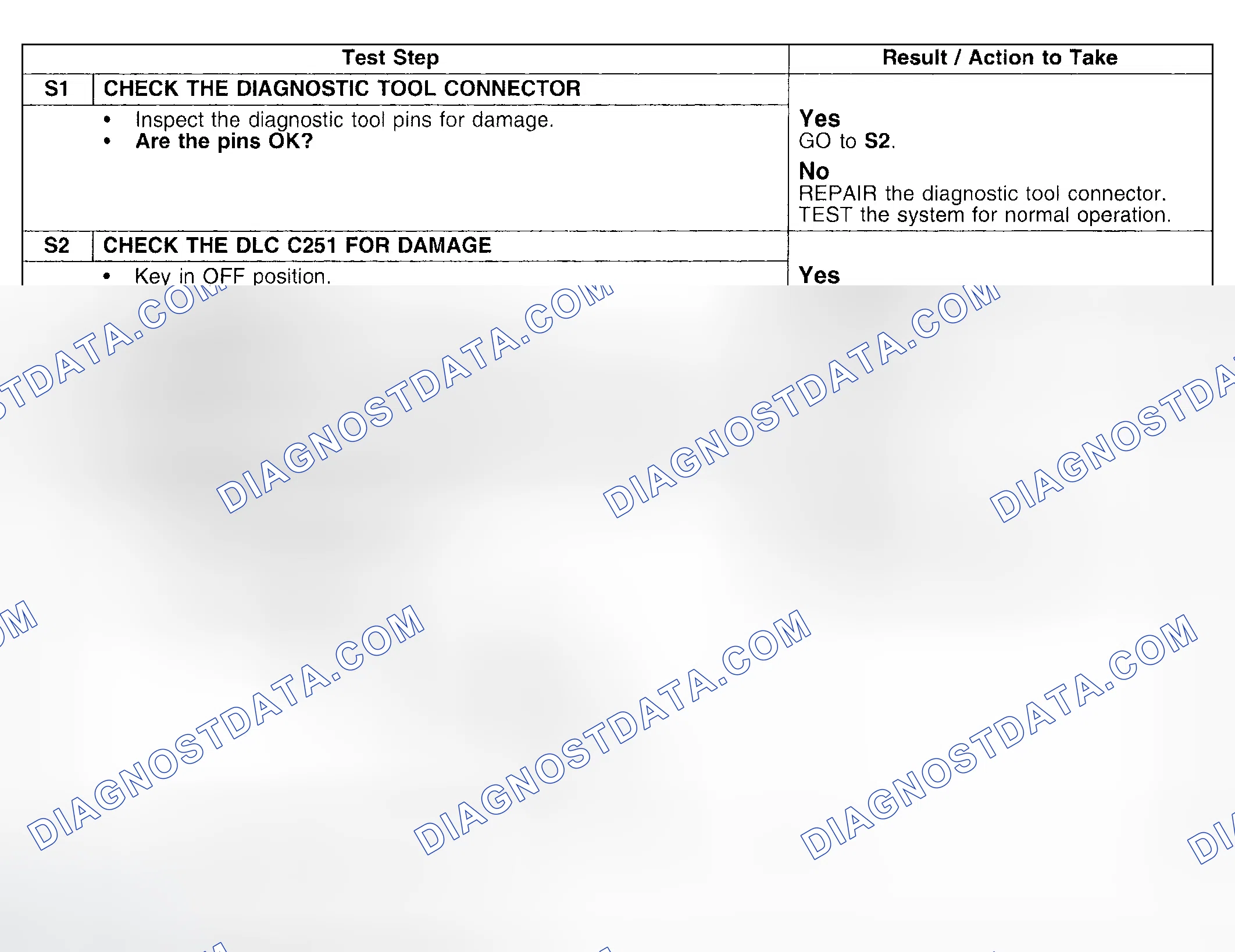 Scheme 130: Test Procedure