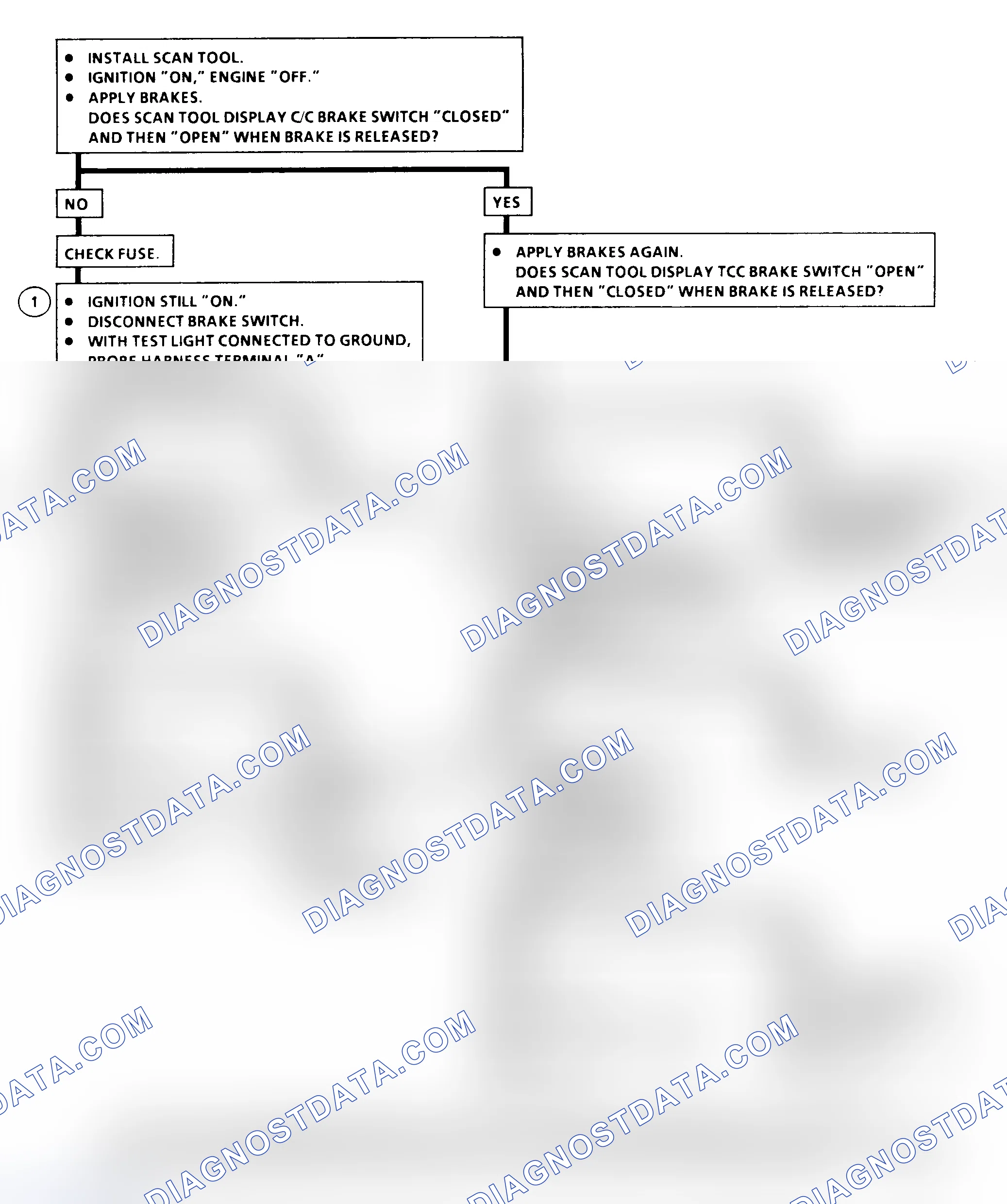 Scheme 203: DTC 41 Flow Chart ("C" & "K" Series) Brake Switch Circuit Fault