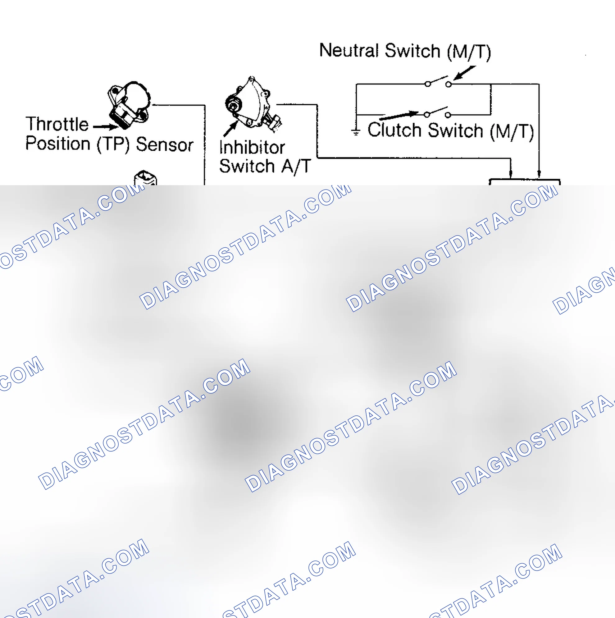 Scheme 101: Pressure Regulator Control Solenoid
