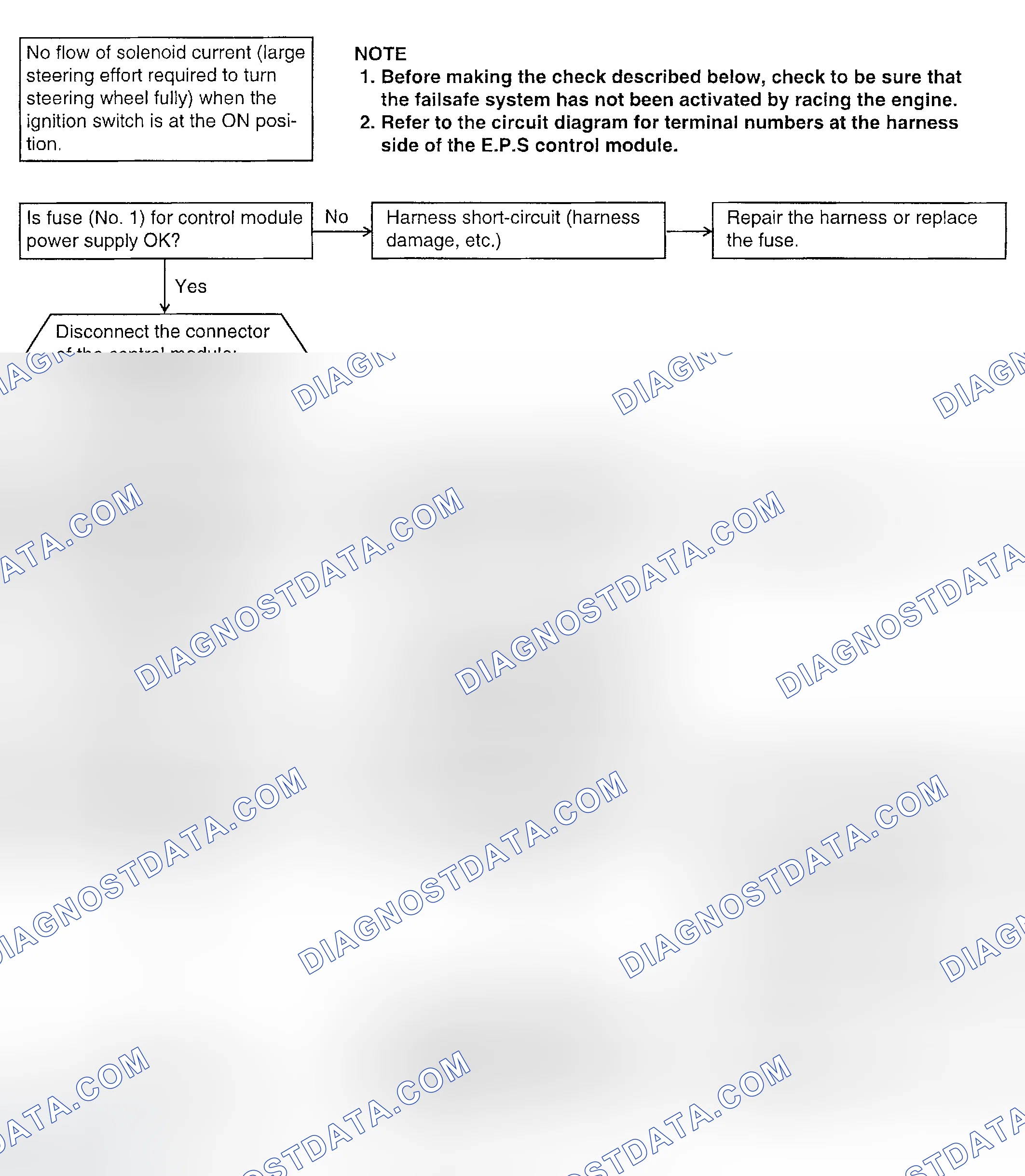 Scheme 16: Identifying Trouble Symptom 2 (1 Of 2)