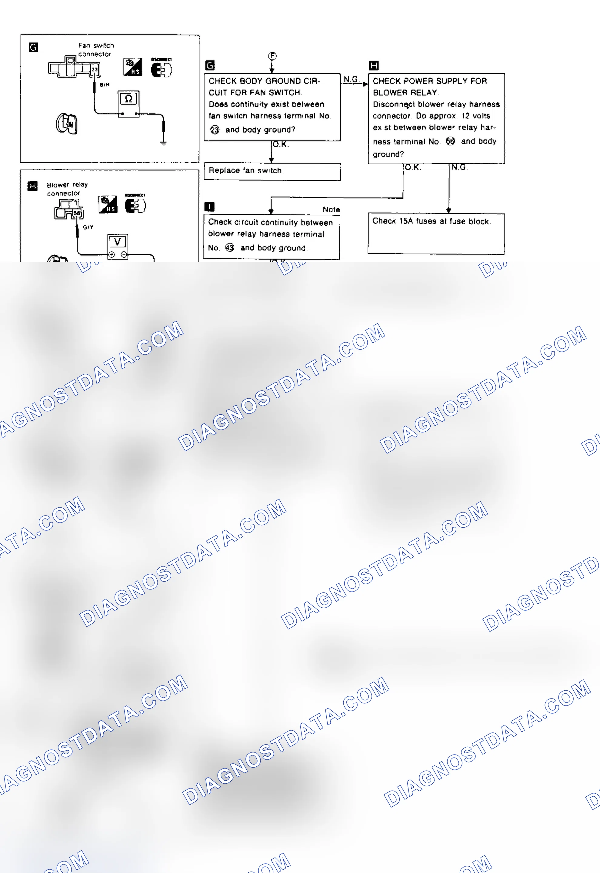 Scheme 9: Diagnostic Procedure 1 Flow Chart (3 of 3)