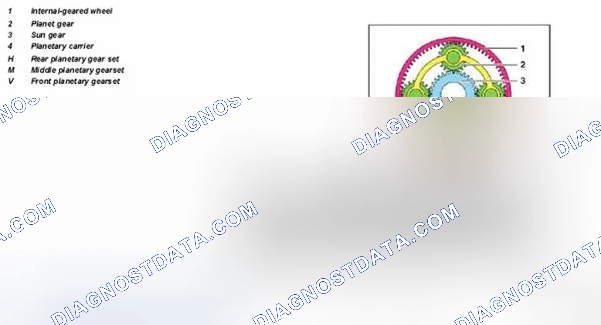 Scheme 274: Planetary gear set, location / task / design / function - GF27.50-P-5100G