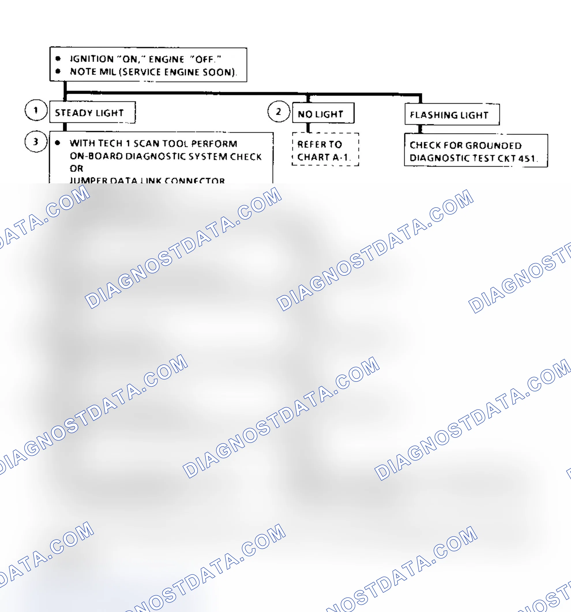 Scheme 166: Diagnostic System Check Flow Chart ("C" & "K" Series)