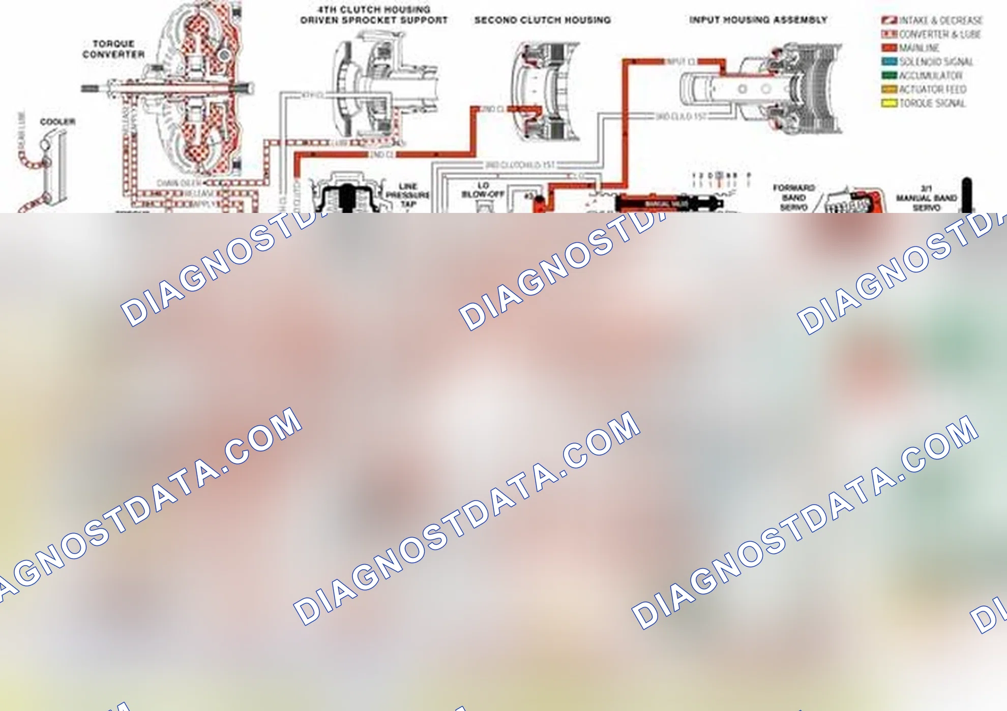 Scheme 20: Transmission Fluid Pressure (TFP) Manual Valve Position Switch
