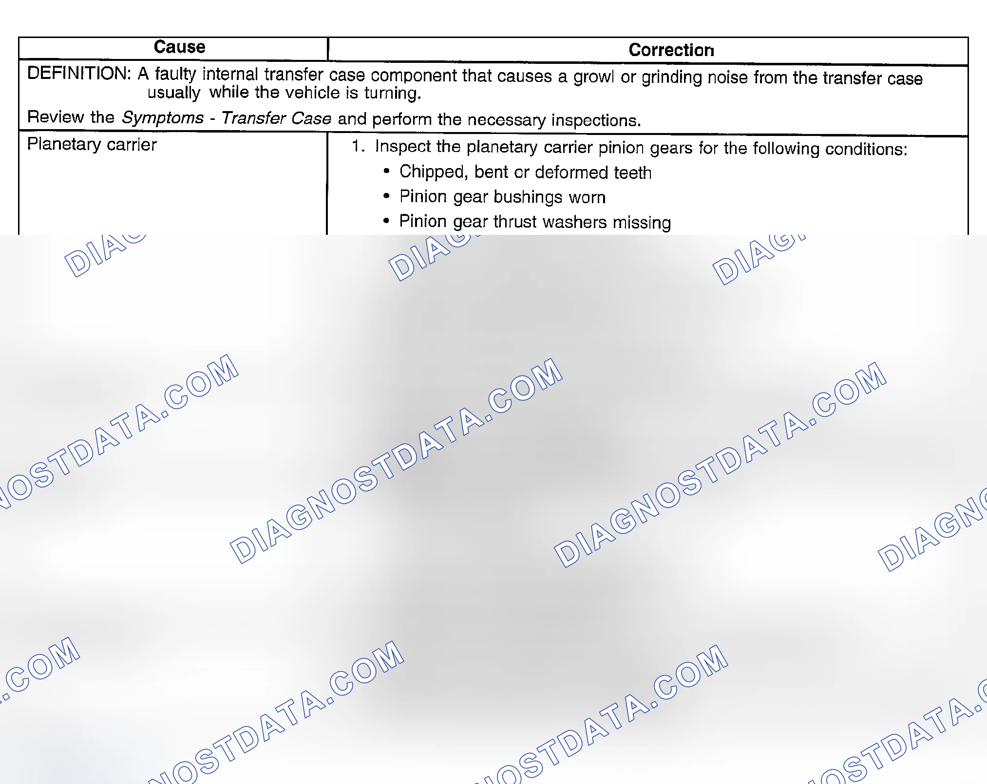 Scheme 24: Transfer Case Growl or Grinding Noise
