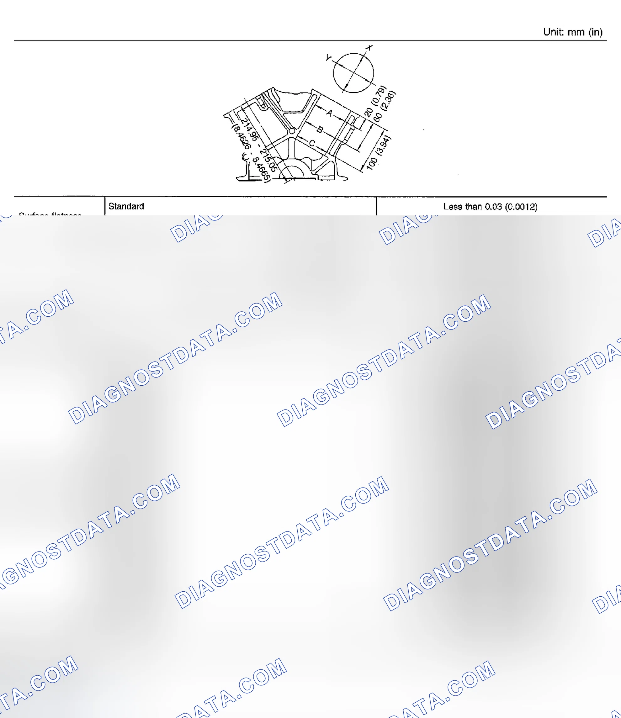 Scheme 14: Cylinder Block