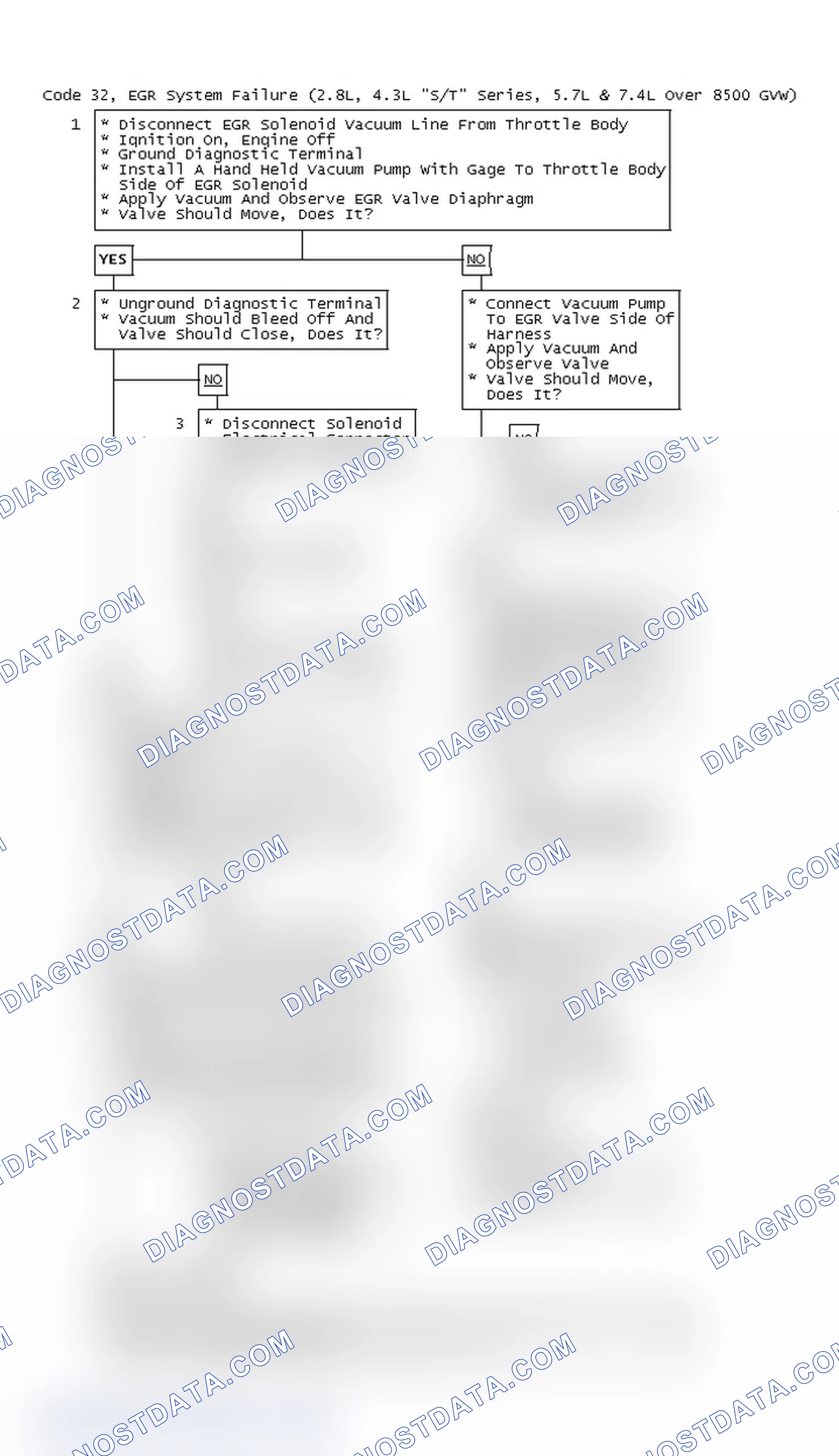 Scheme 65: Code 32, EGR System Failure (2.8L, 4.3L "S/T" Series, 5.7L & 7.4L Over 8500 GVW)