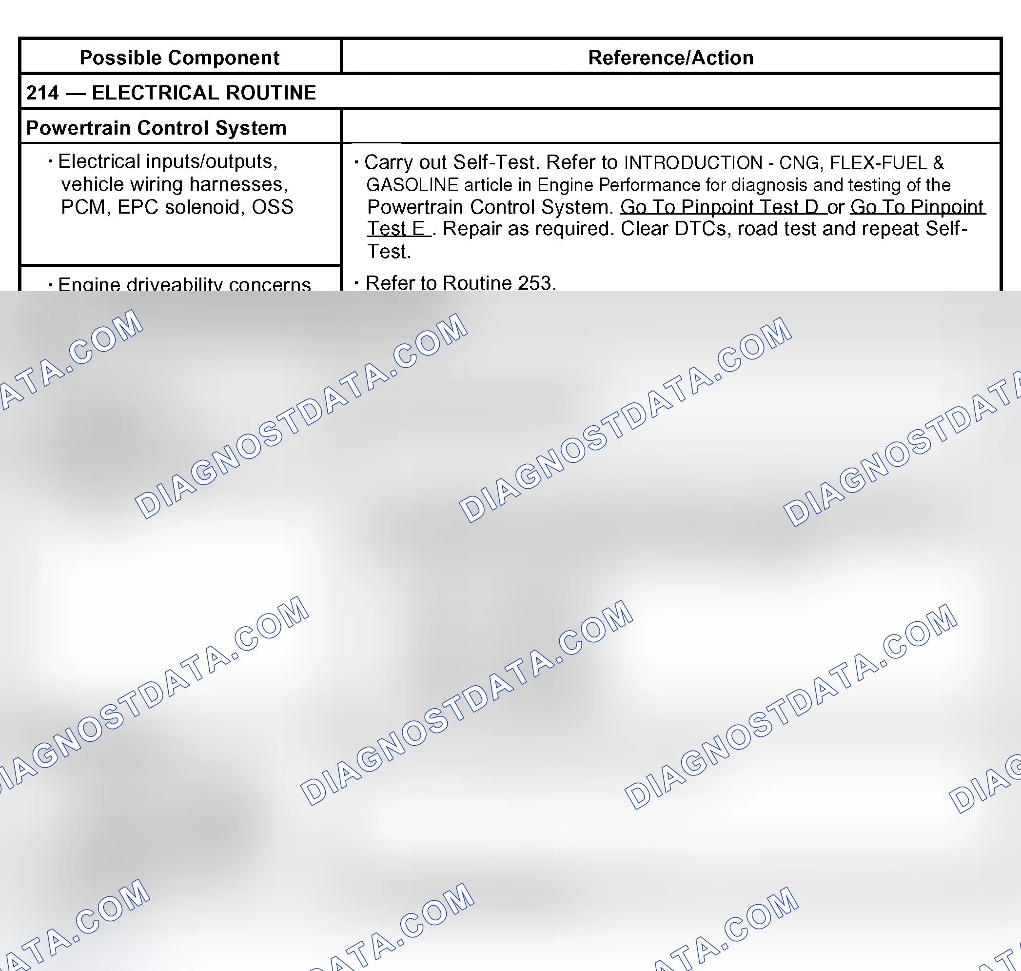 Scheme 57: Shift Concerns: Feel - Harsh
