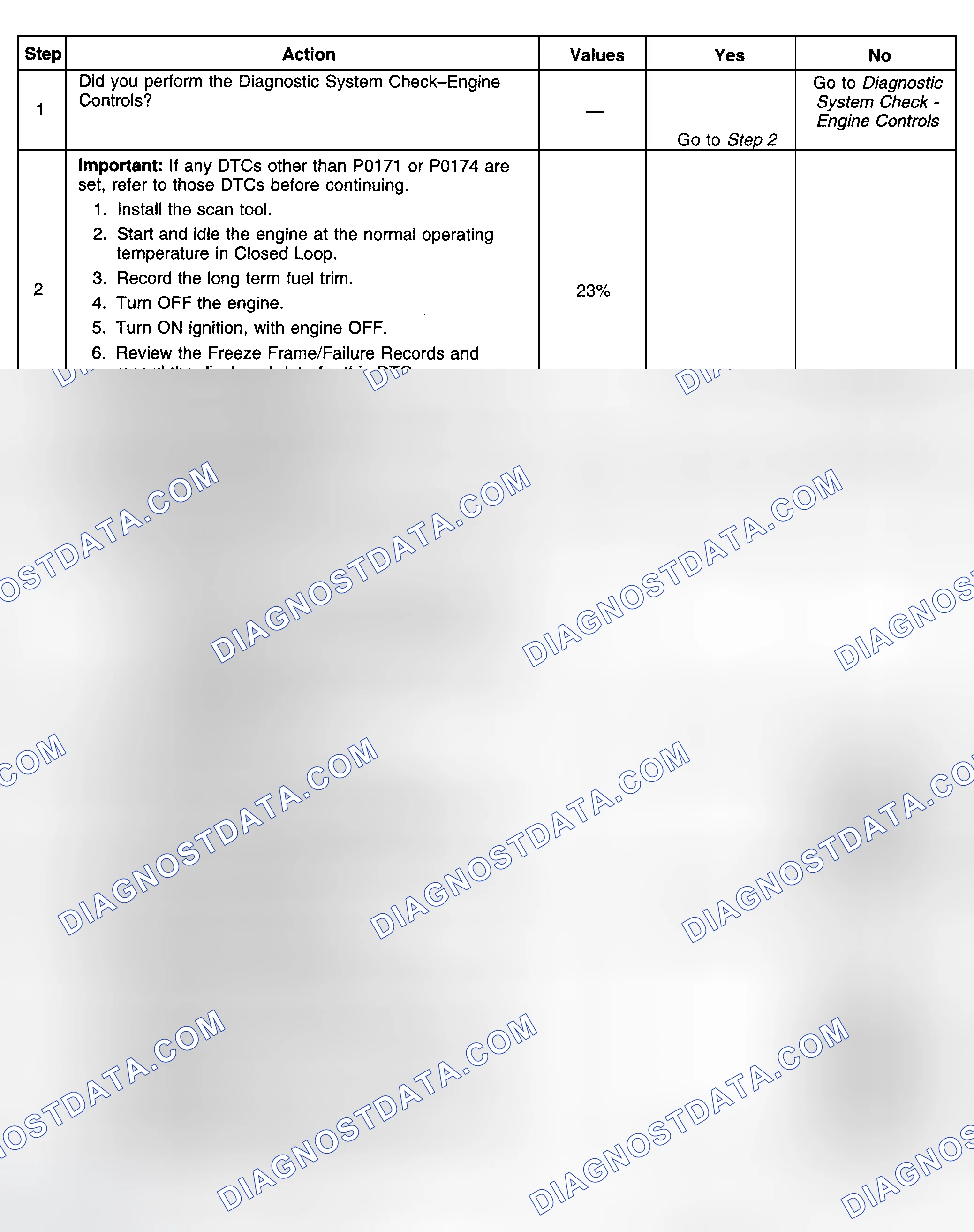 Scheme 387: Diagnostic Procedures