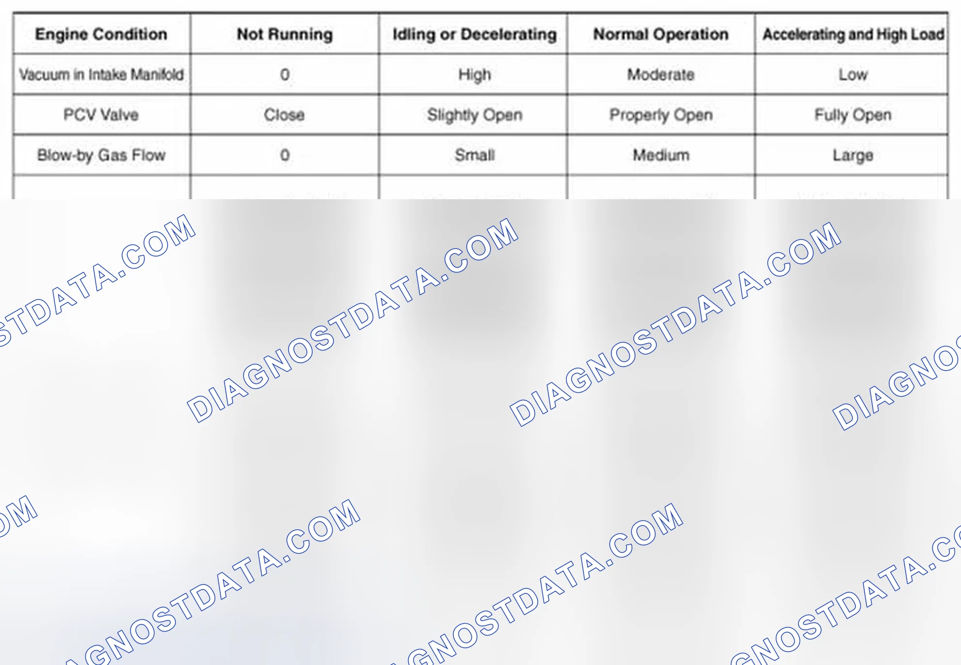 Scheme 436: Operation Principle