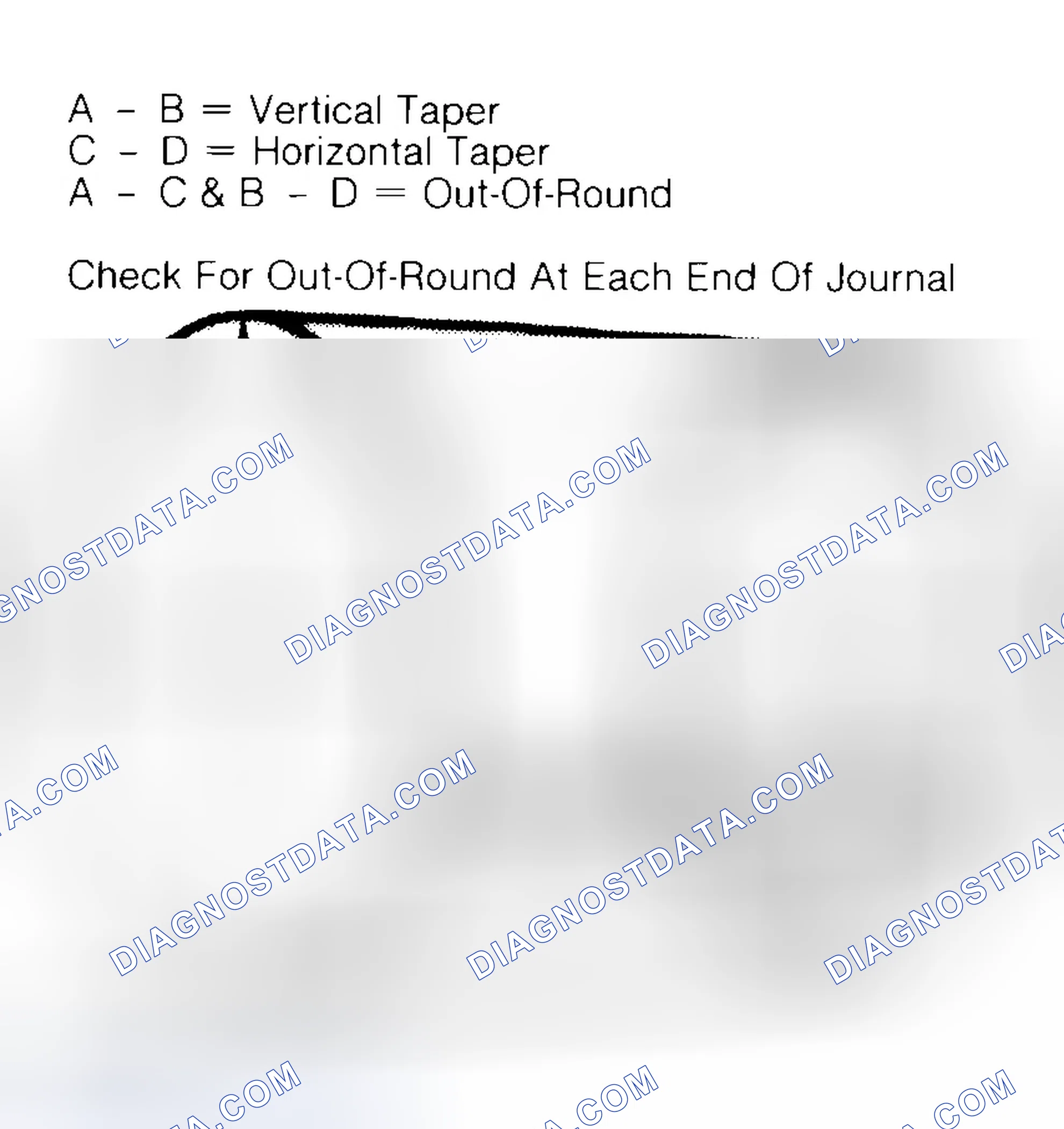 Scheme 5: Measuring Crankshaft Journals