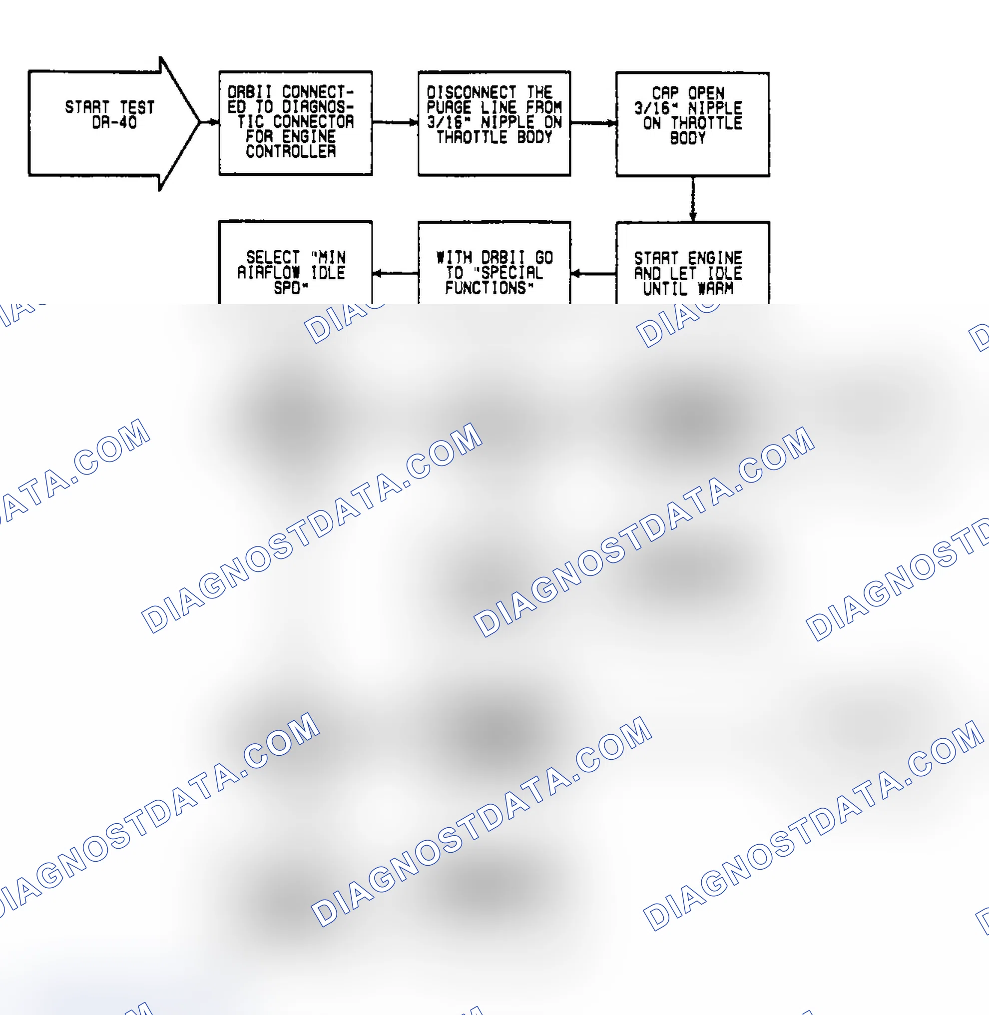 Scheme 450: DR40: Flow Chart