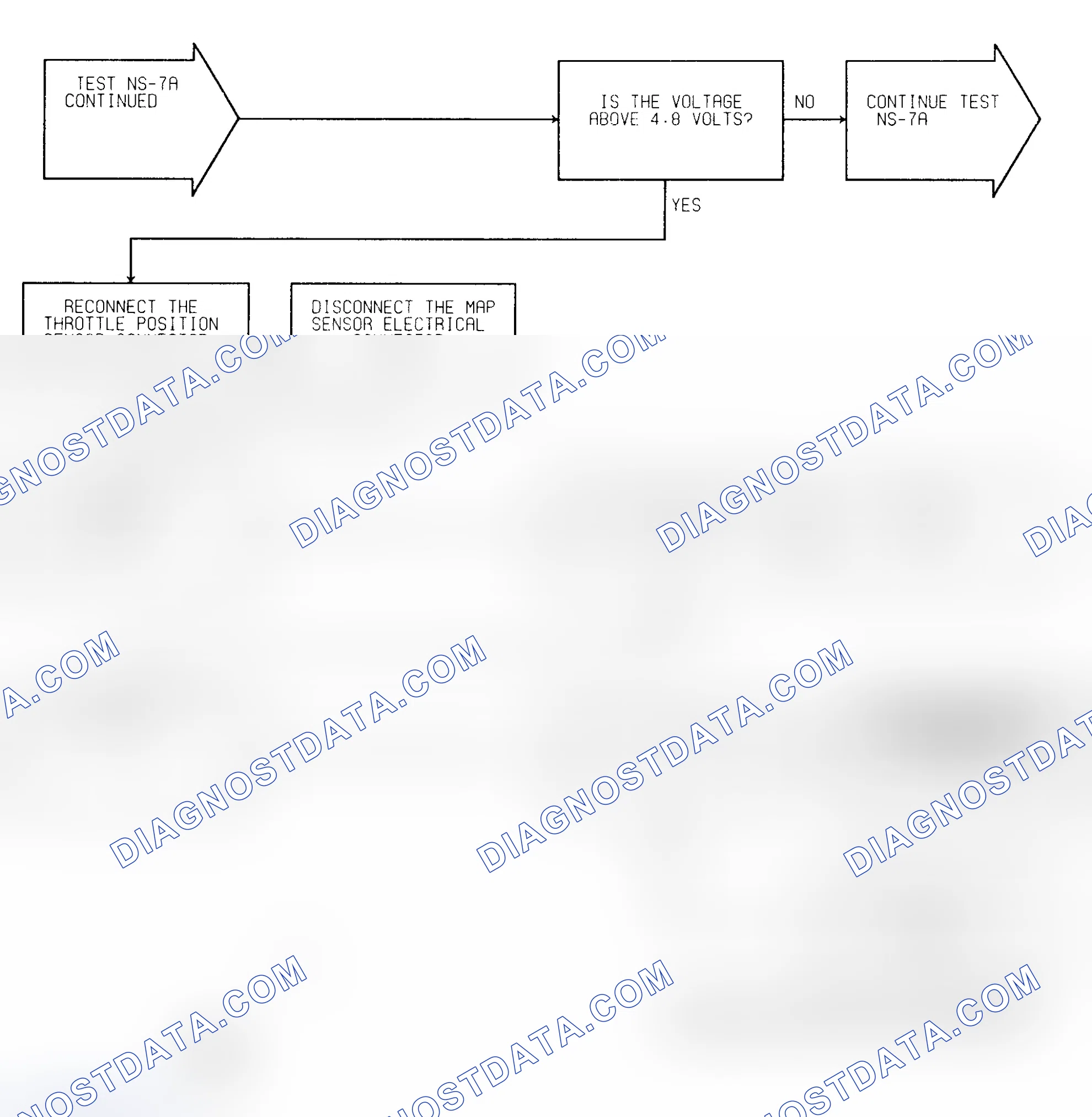 Scheme 32: Test NS-7A (2 of 3) No Response