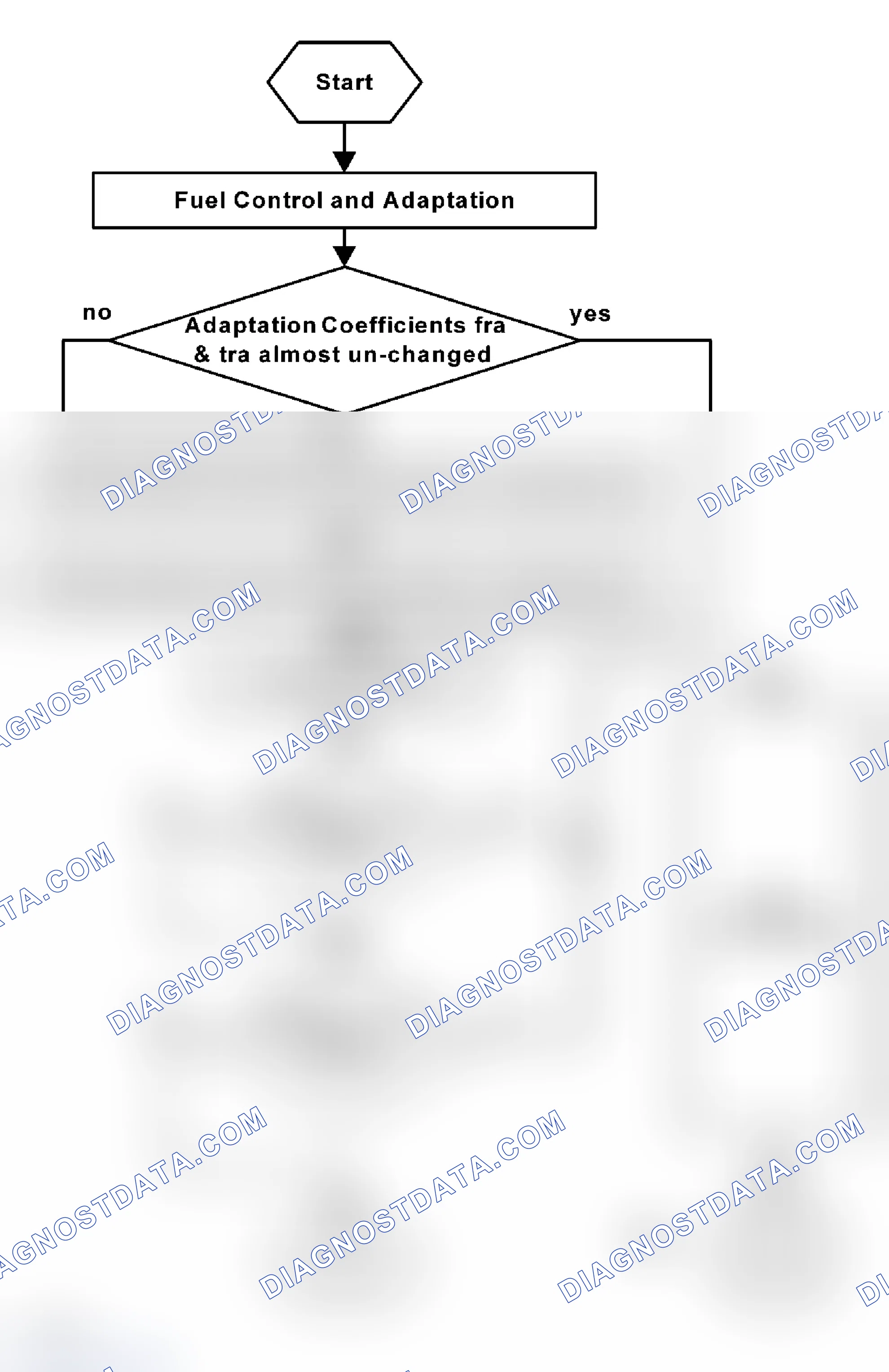Scheme 35: Fuel System Monitoring Structure