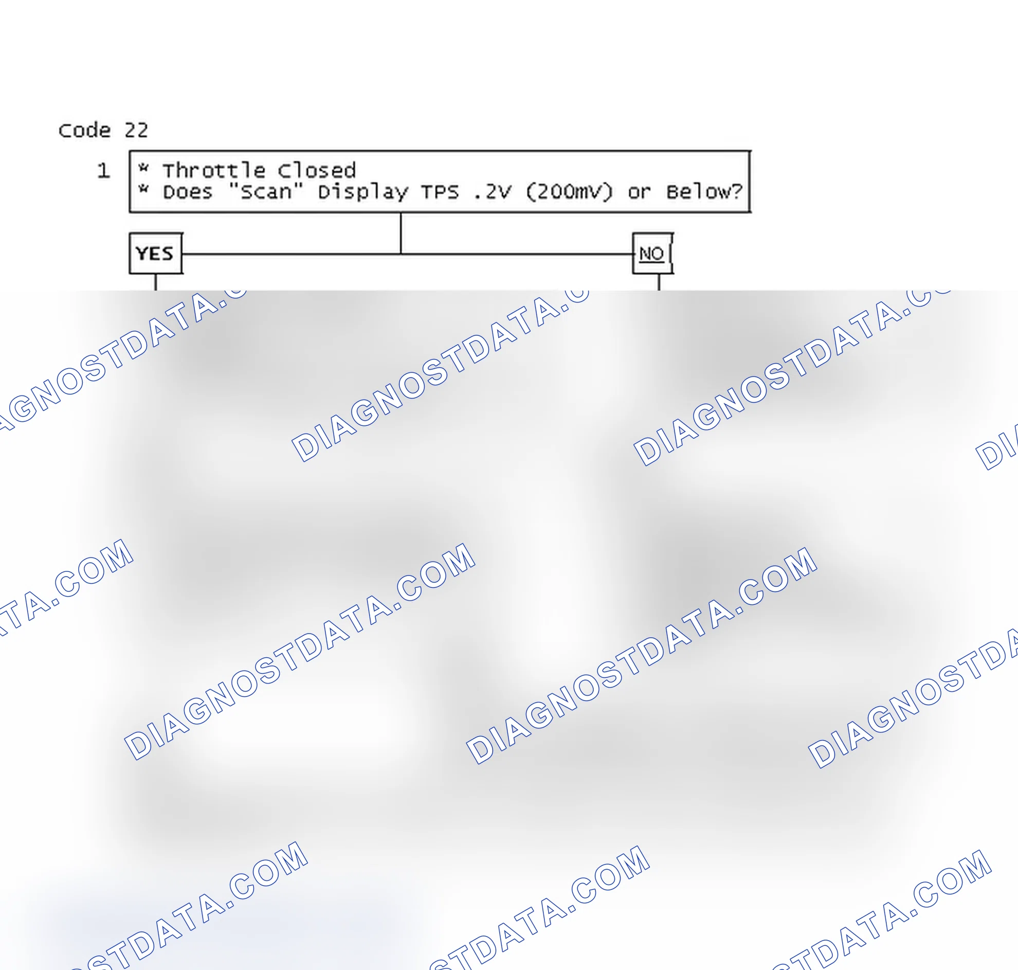 Scheme 525: Code 22, TPS Signal Voltage Low