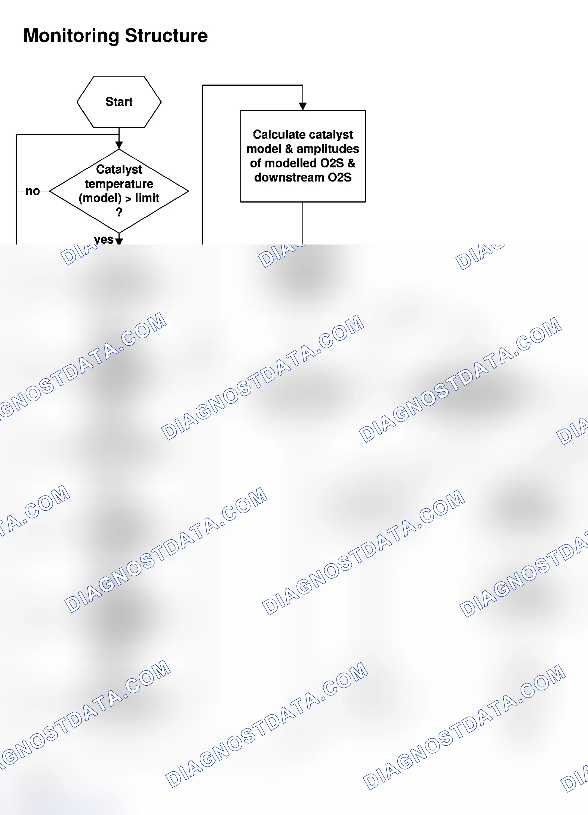 Scheme 2: Catalyst Monitoring Structure