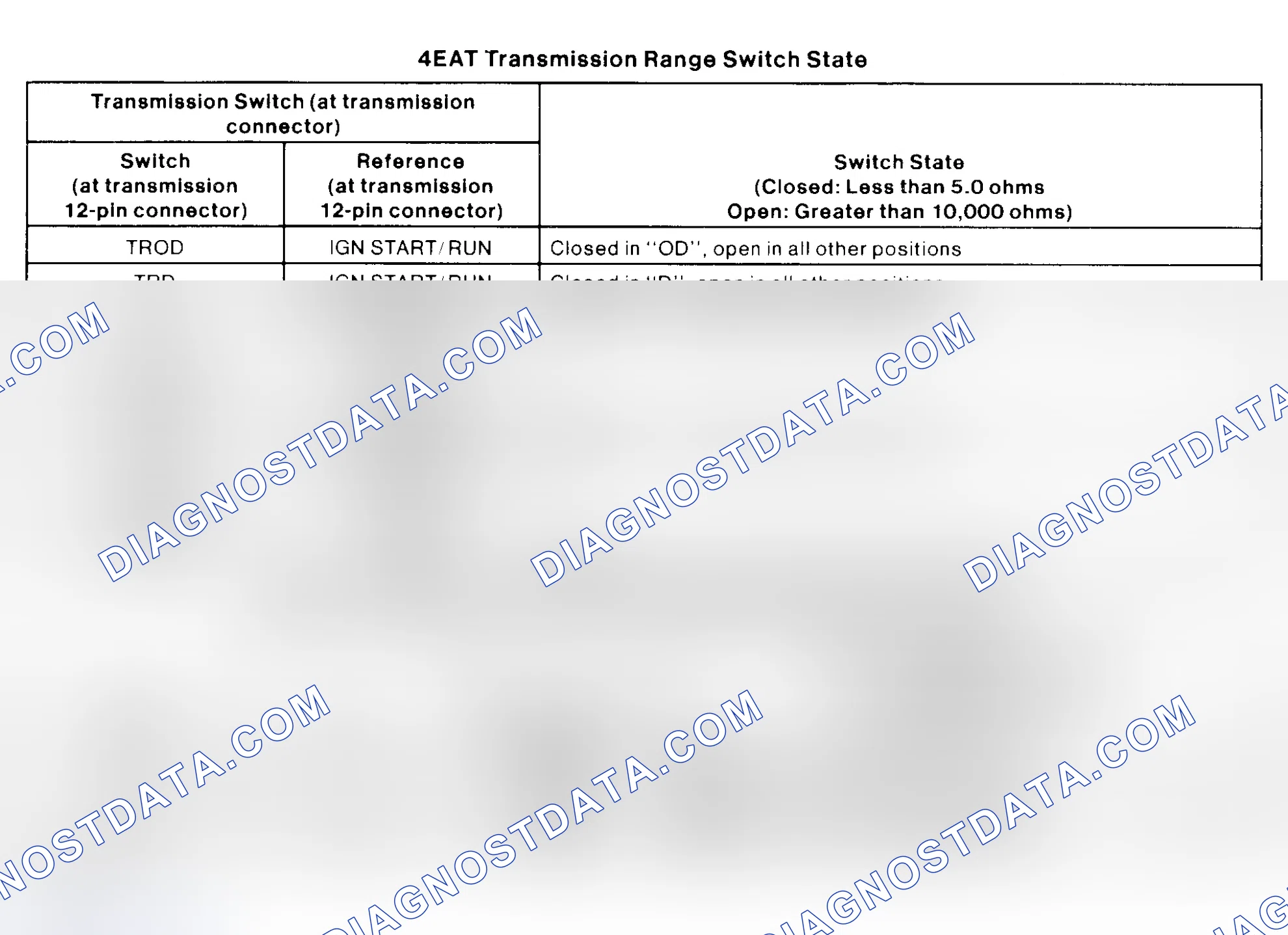 Scheme 108: 4EAT Transmission Select Switch Specifications