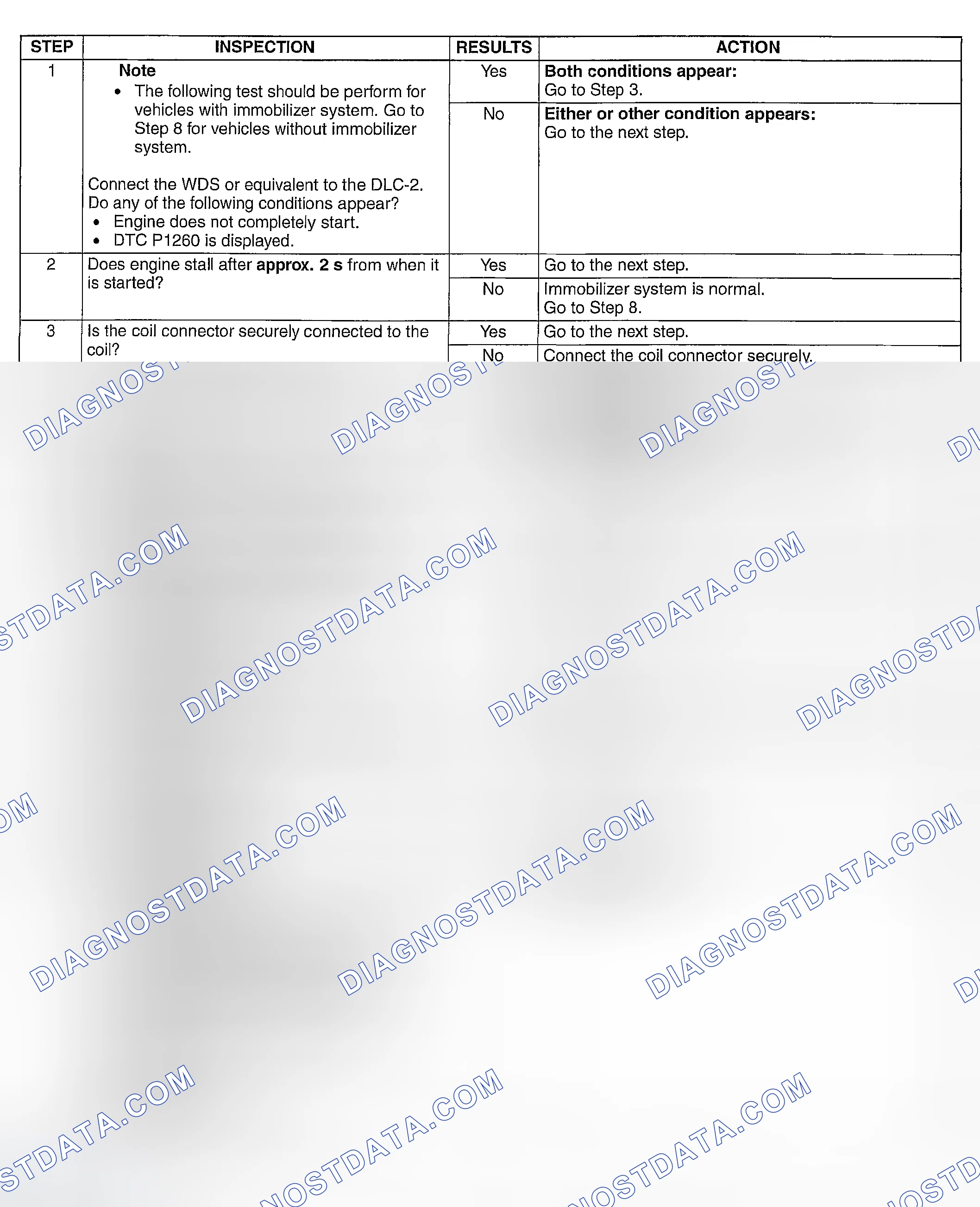 Scheme 450: DIAGNOSTIC PROCEDURE
