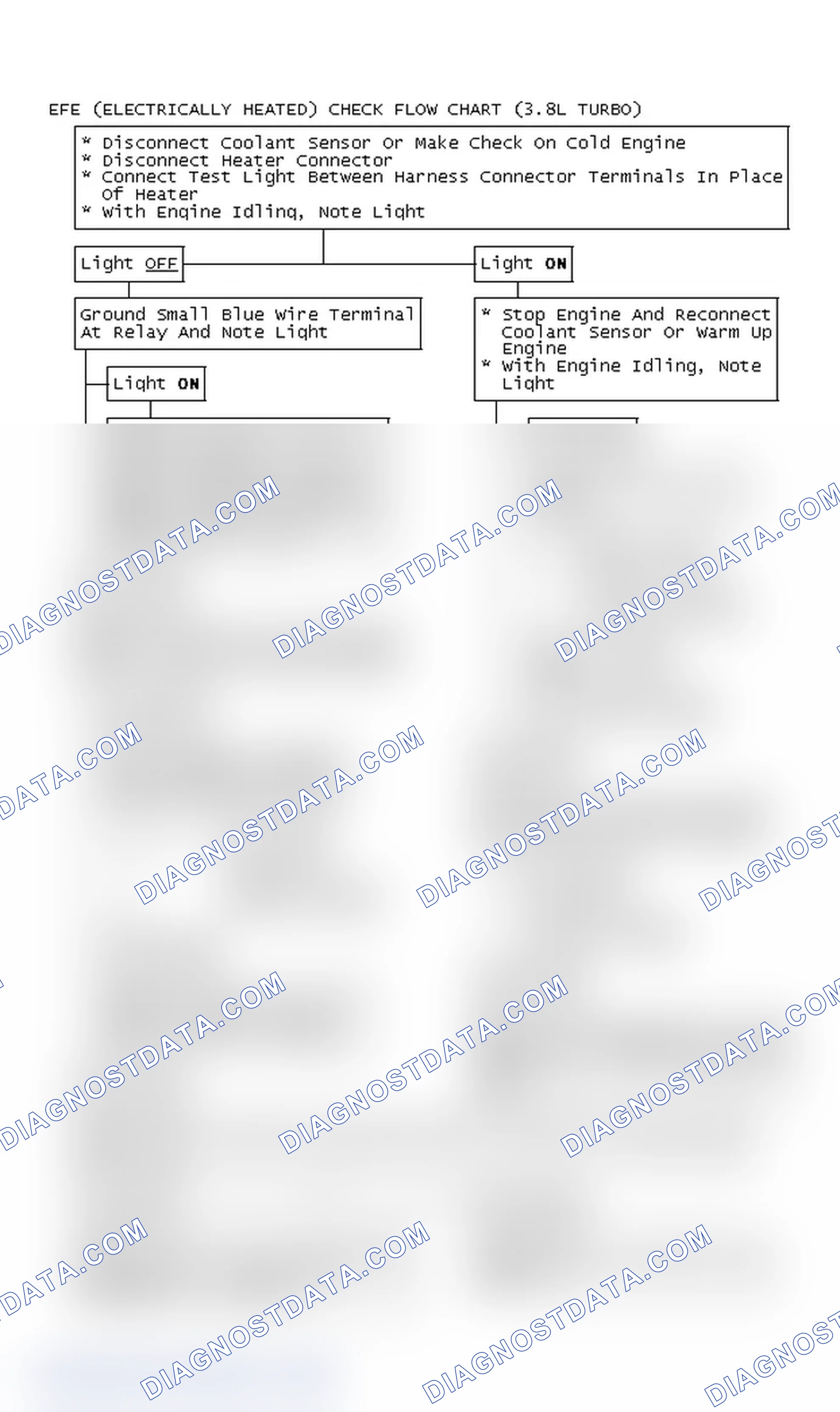 Scheme 112: EFE (Electrically Heated) Check Flow Chart (3.8L Turbo)