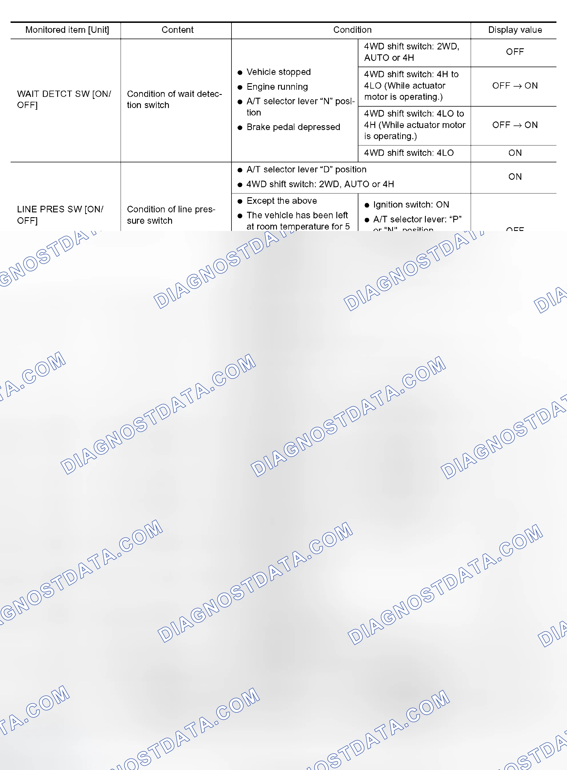 Scheme 19