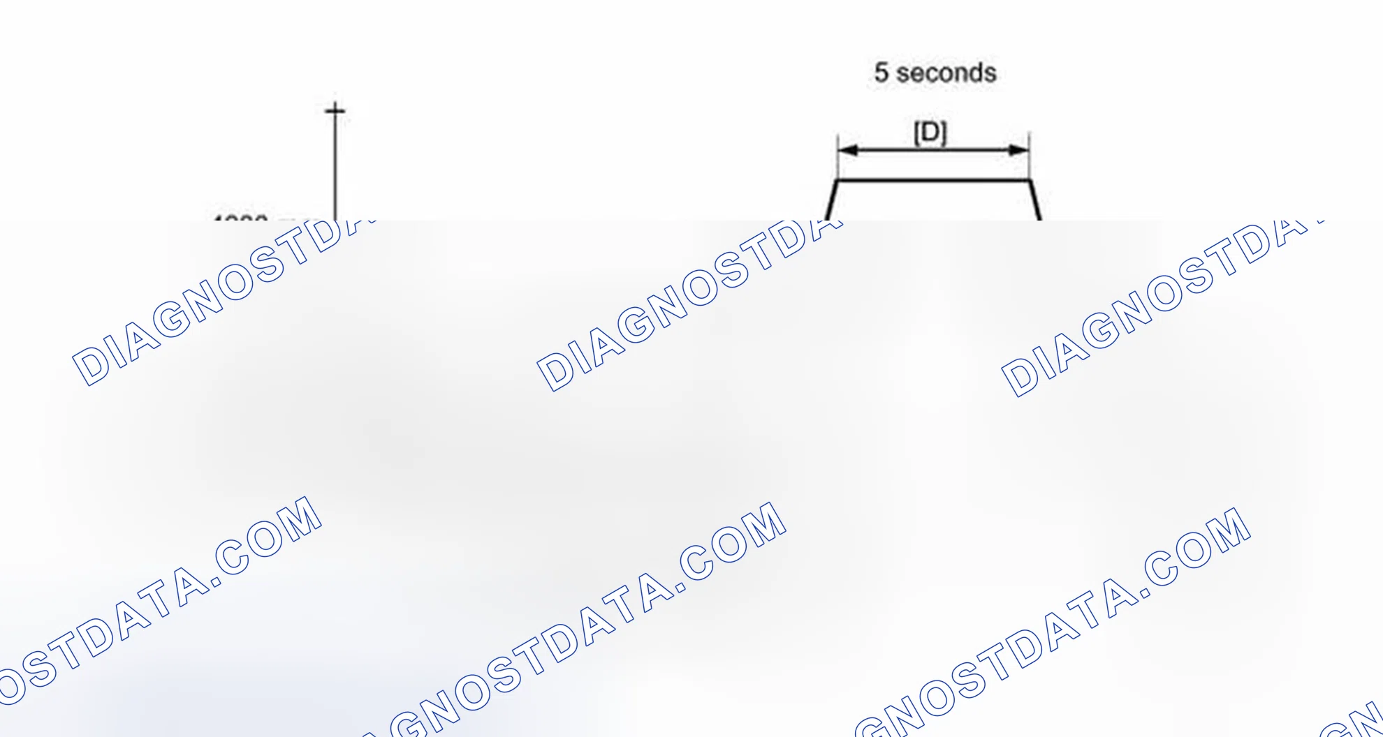 Scheme 220: CONFIRMATION DRIVING PATTERN