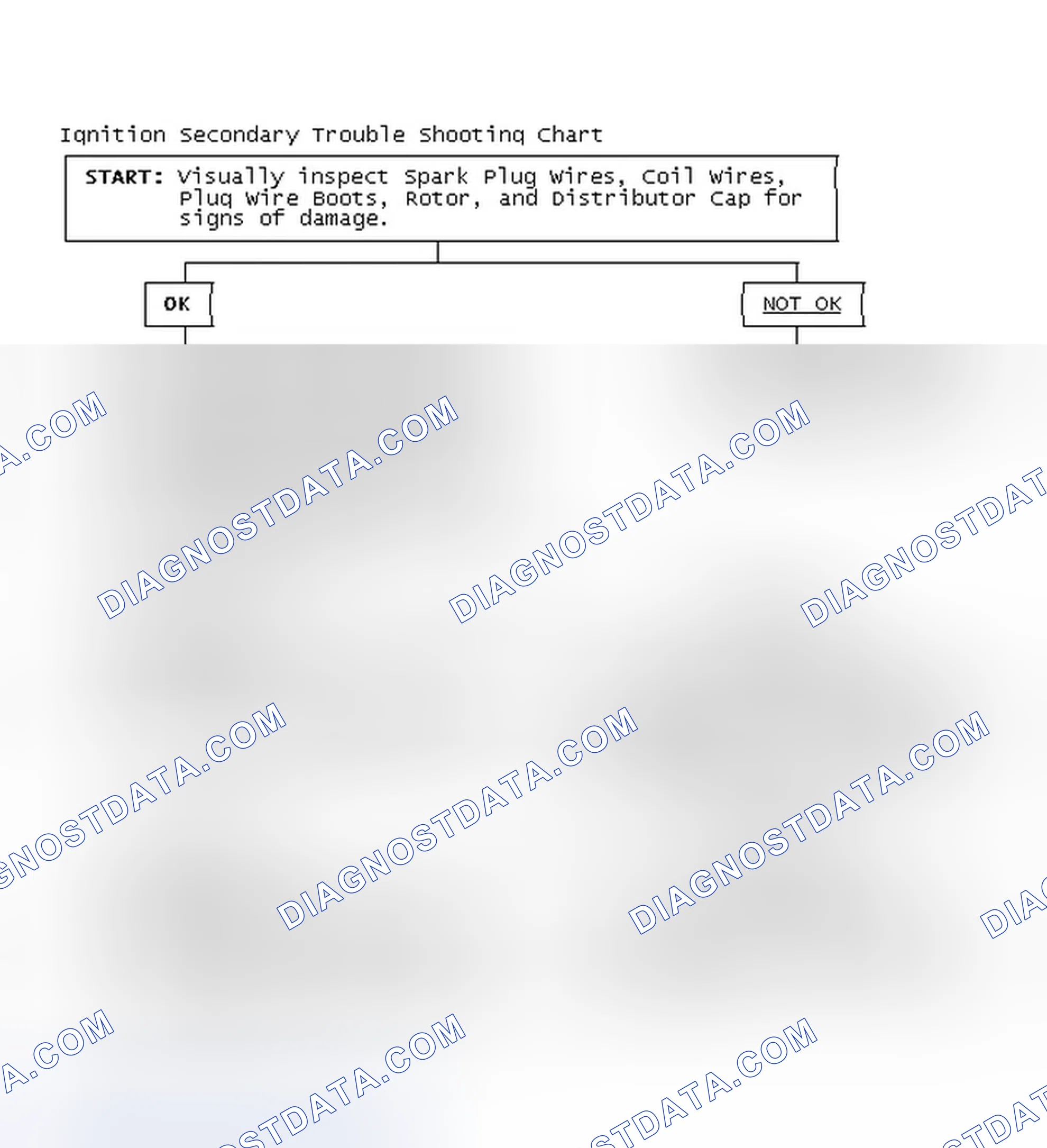 Scheme 3: Ignition Secondary Trouble Shooting Chart