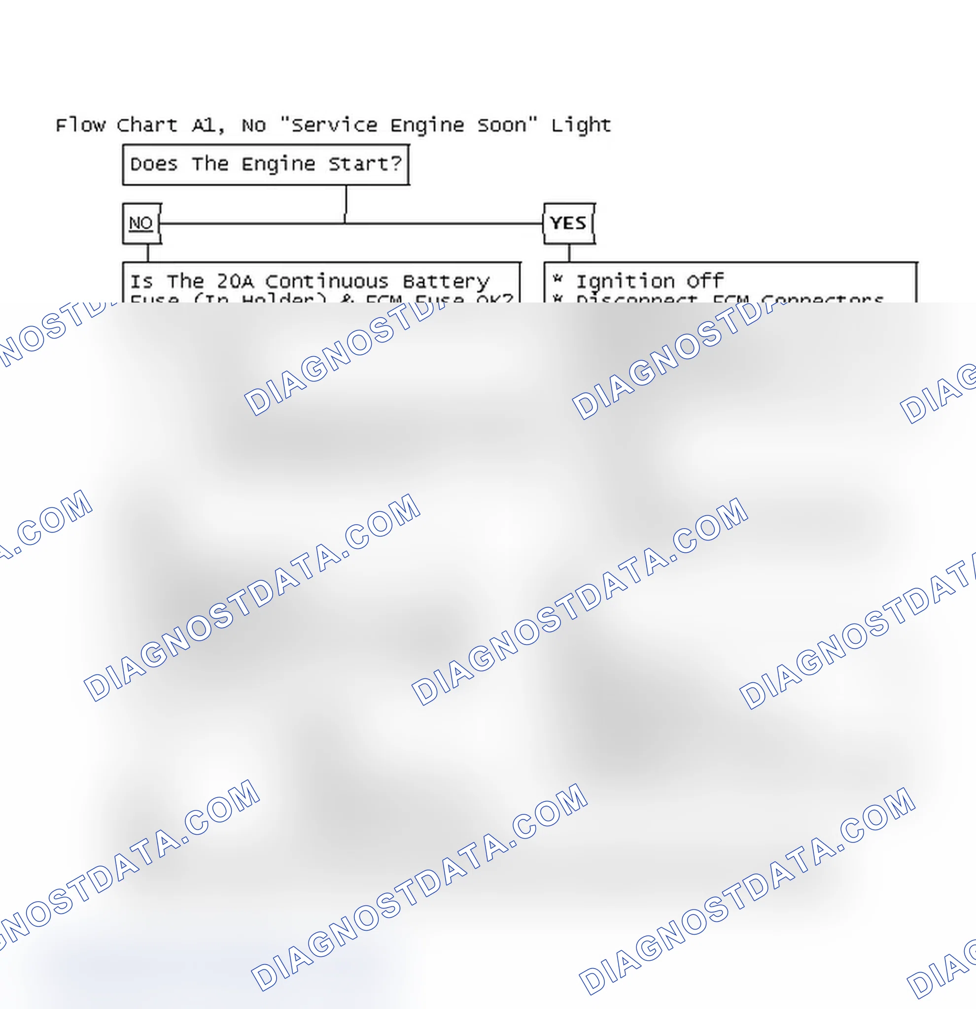 Scheme 579: Flow Chart A1, No "Service Engine Soon" Light