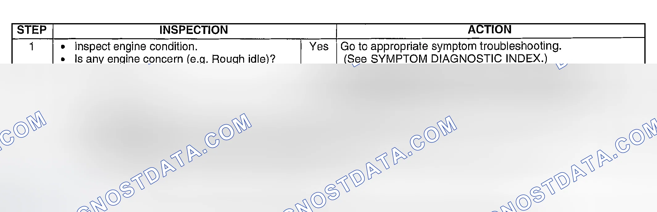 Scheme 140: DIAGNOSTIC PROCEDURE