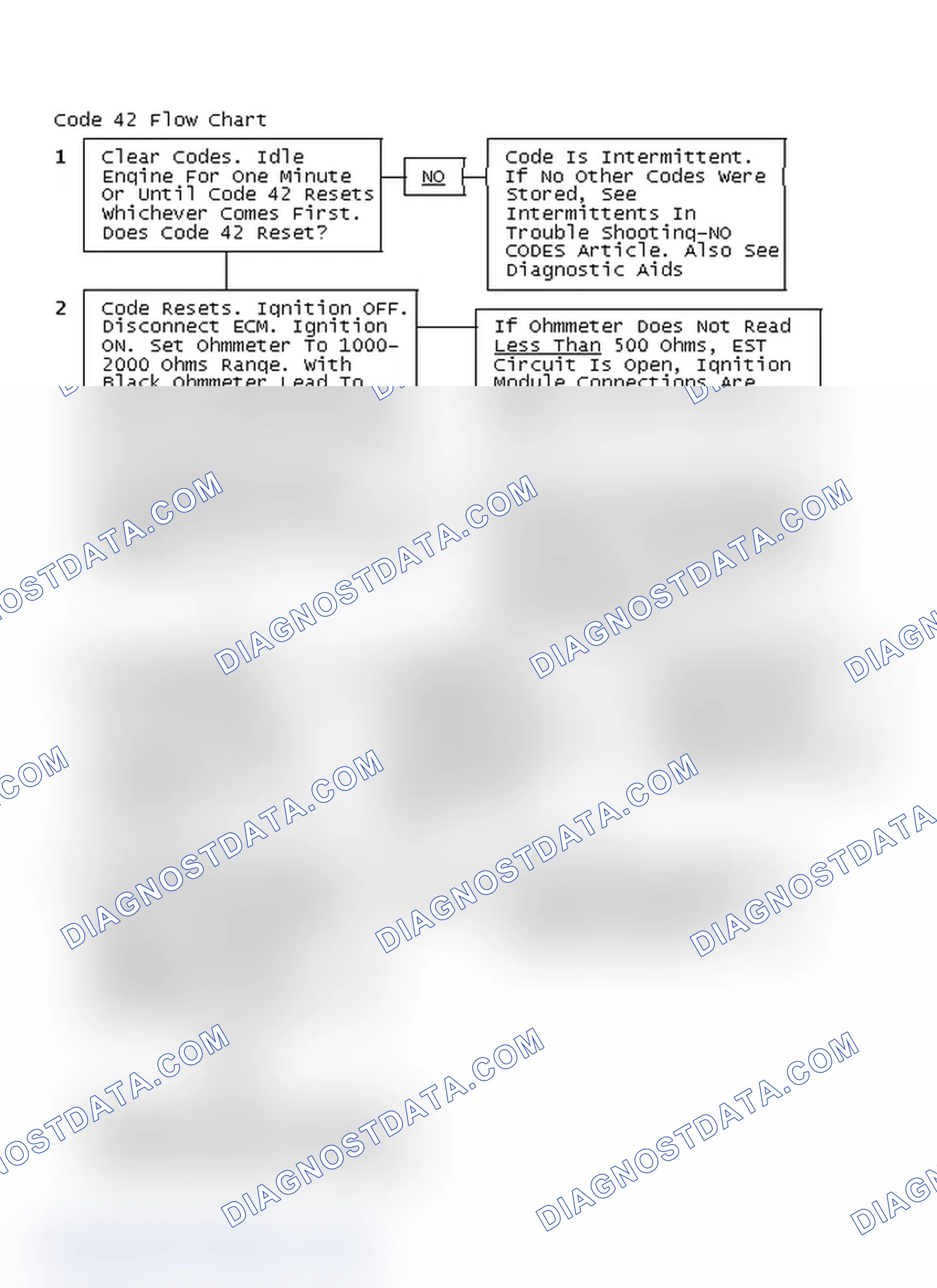 Scheme 197: Code 42 Flow Chart