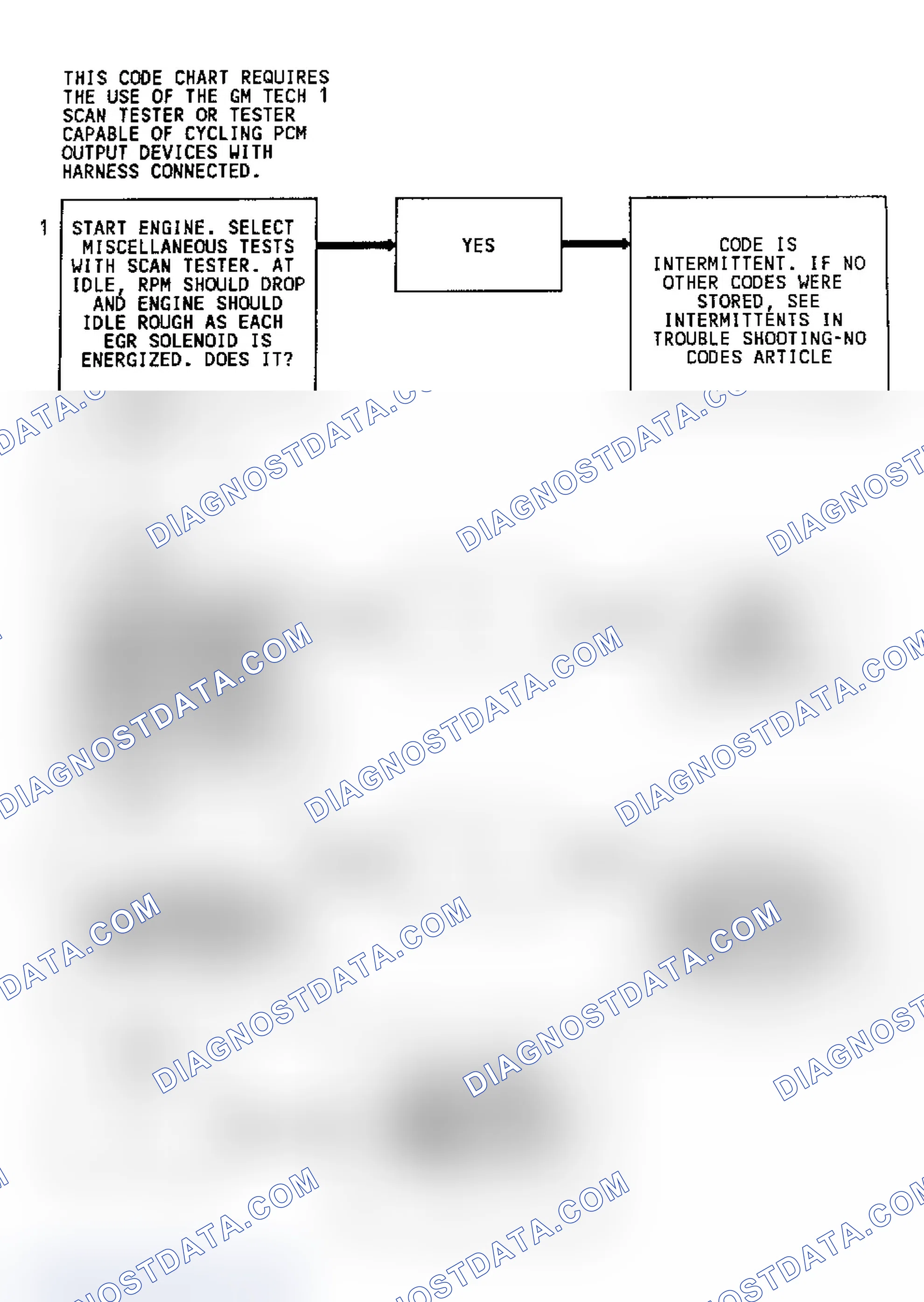 Scheme 226: Code 54 & 55 Flow Chart (3.8L (VIN 1) "C" & "H" Bodies) EGR Fault