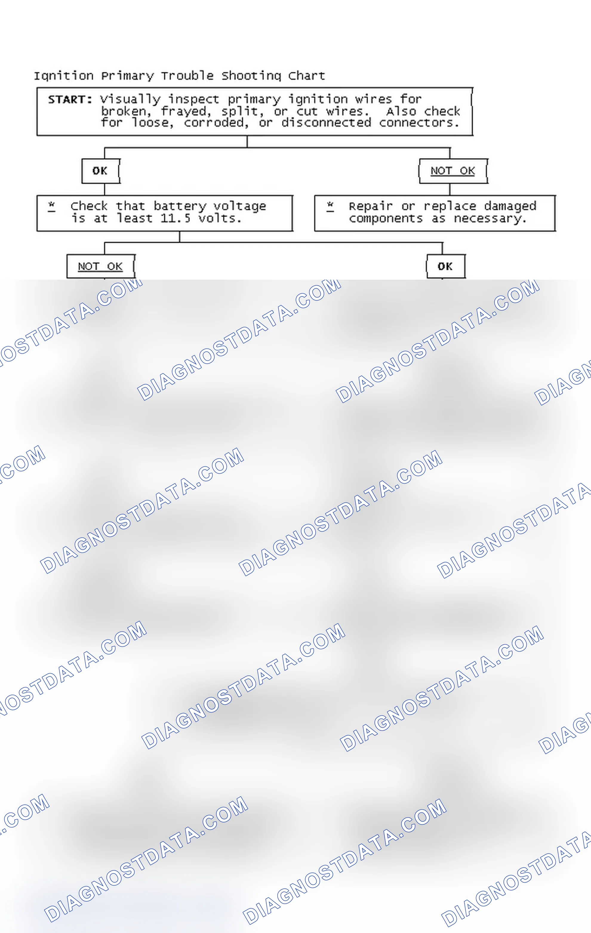 Scheme 4: Ignition Primary Trouble Shooting Chart