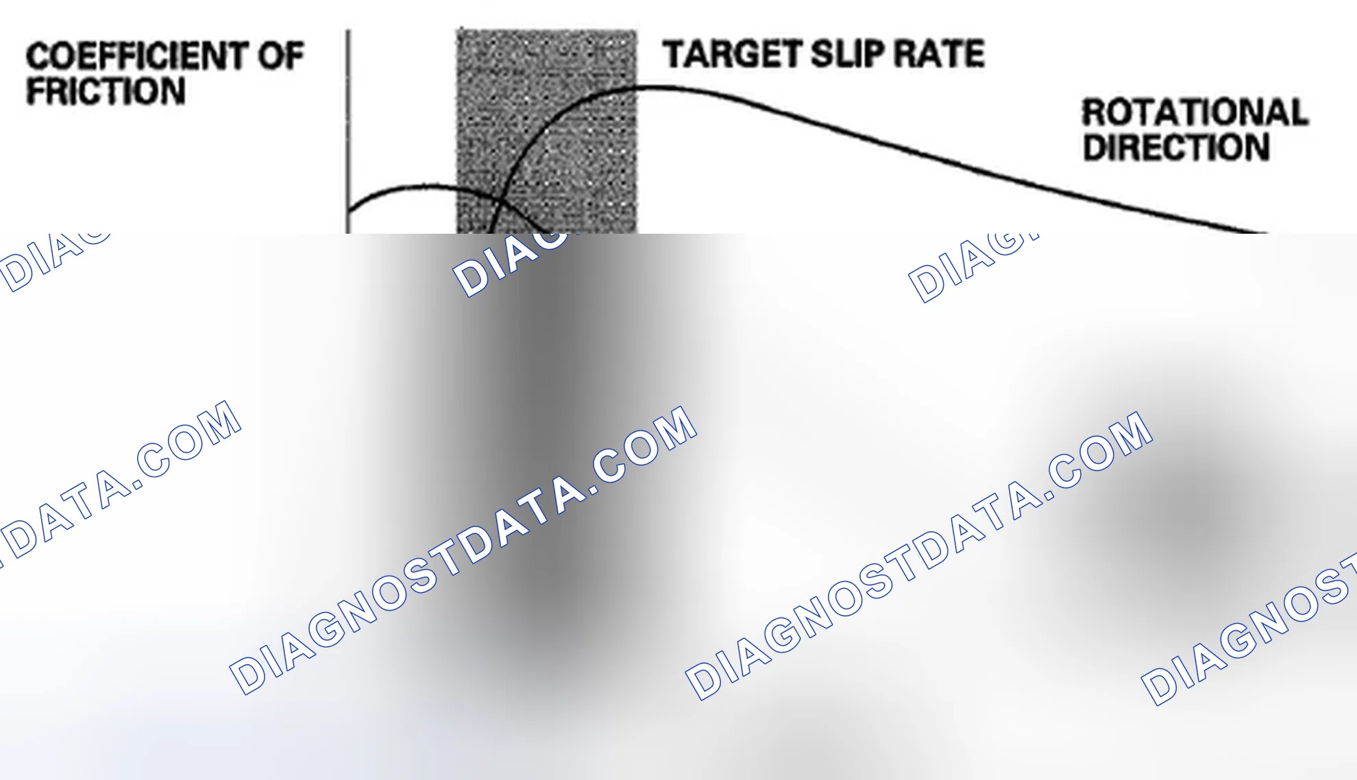 Scheme 21: Grip force of tire and road surface