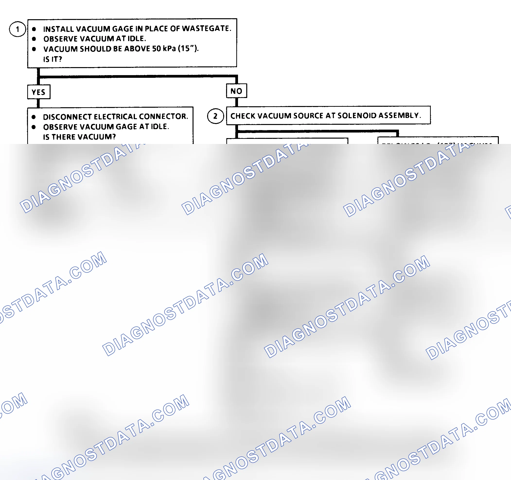 Scheme 90: DTC 78 Flow Chart (6.5L Diesel) Wastegate Solenoid Fault
