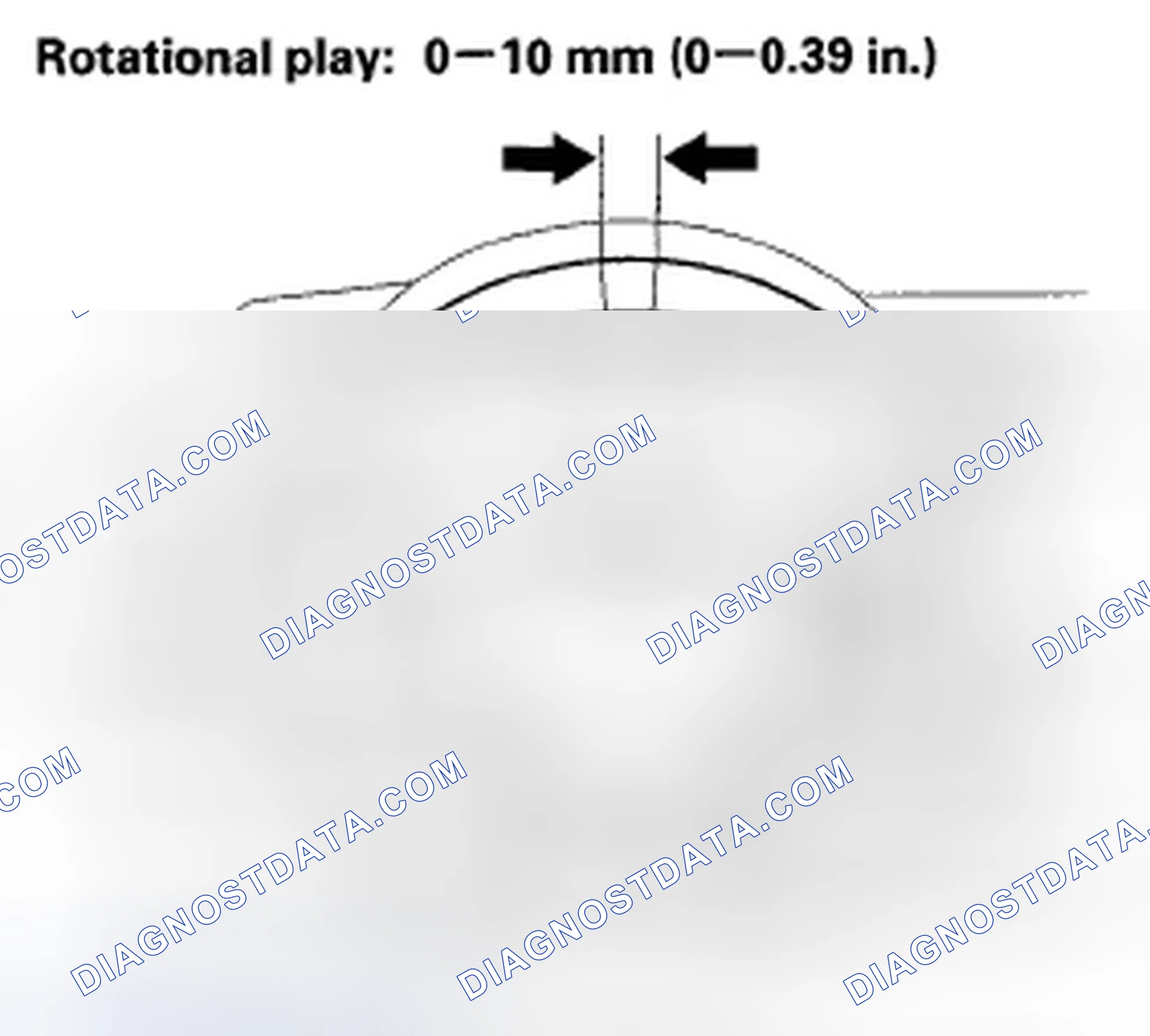 Scheme 4: Steering Wheel Rotational Play Check