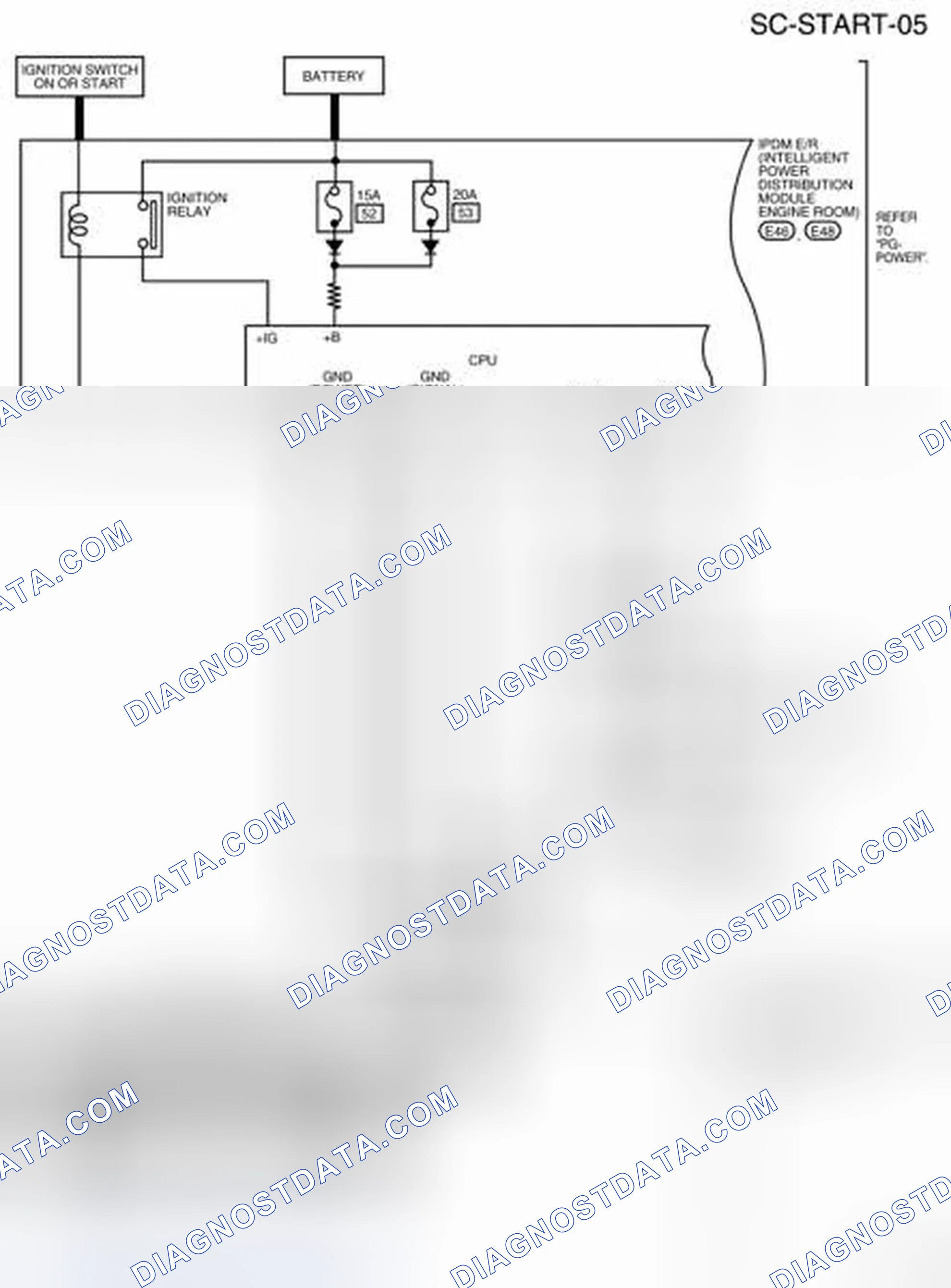 Scheme 27: CVT Models