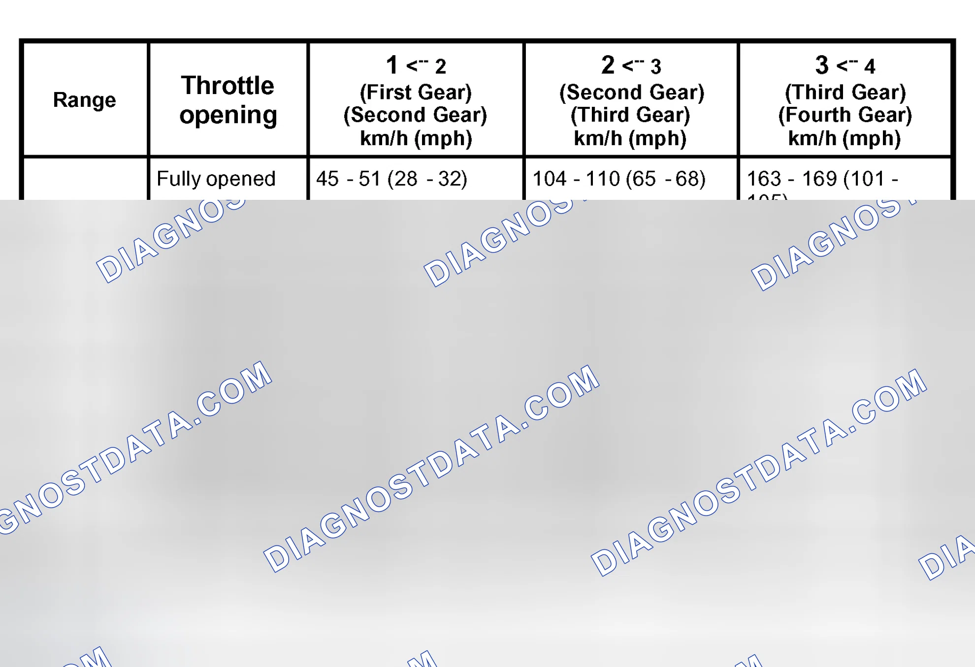 Scheme 126: Downshift