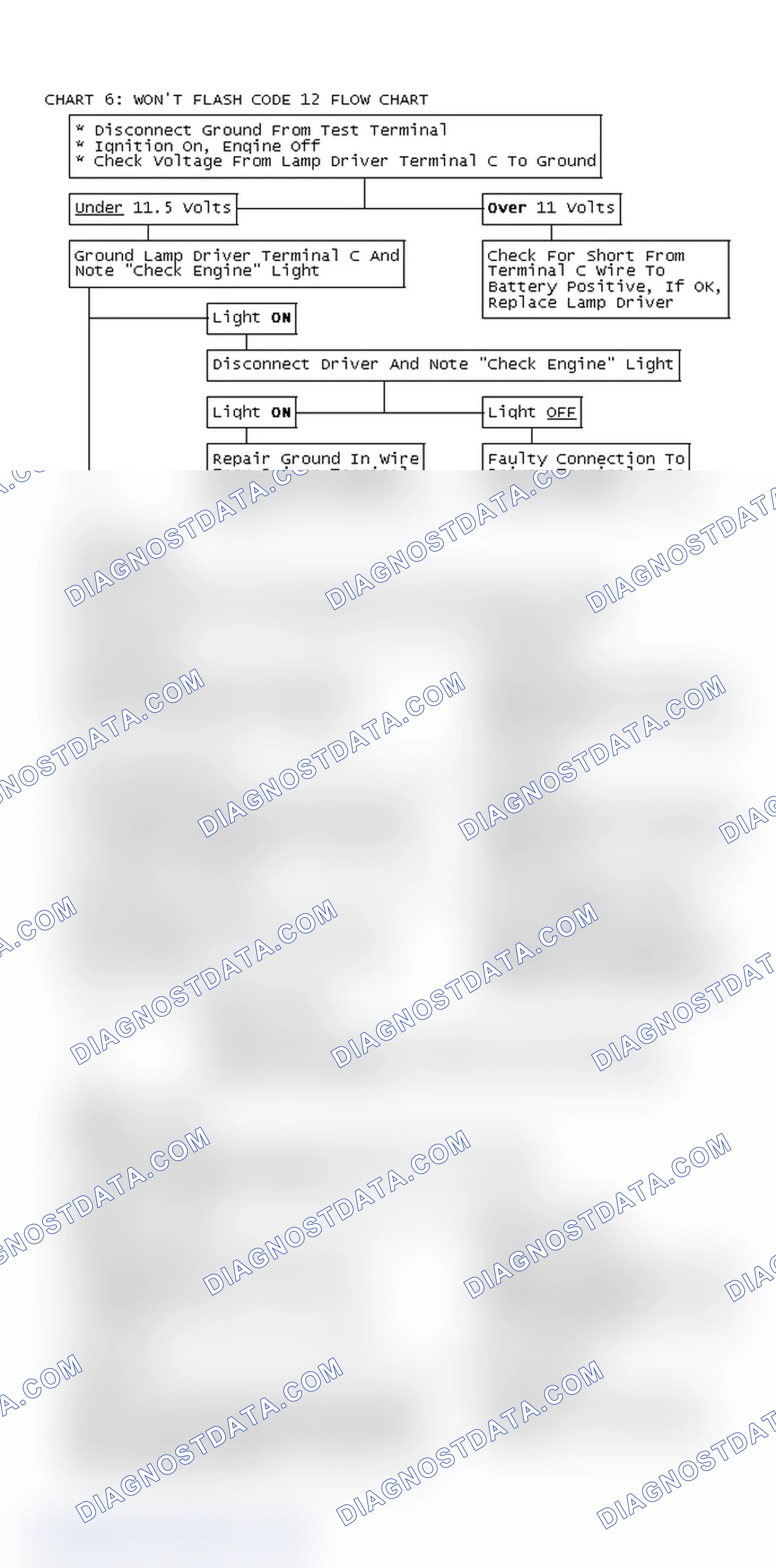 Scheme 78: Chart 6: Won't Flash Code 12 Flow Chart