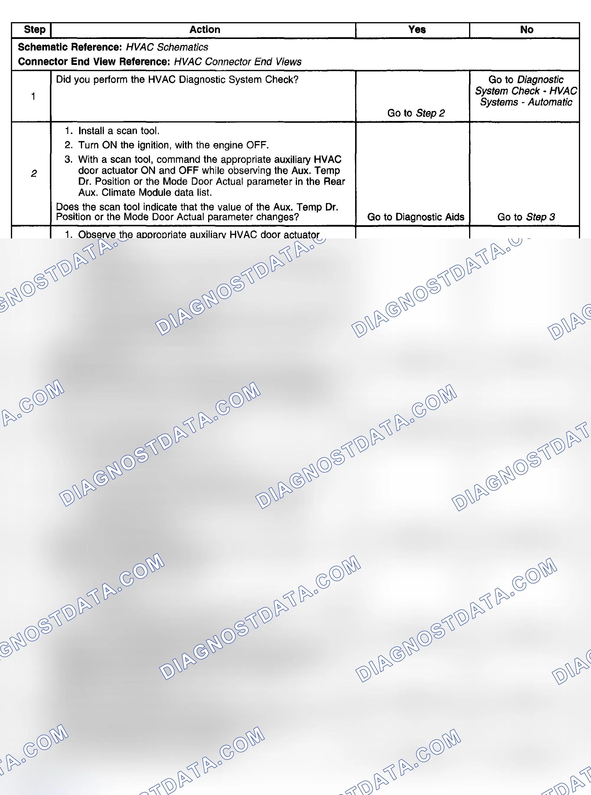 Scheme 85: Test Description