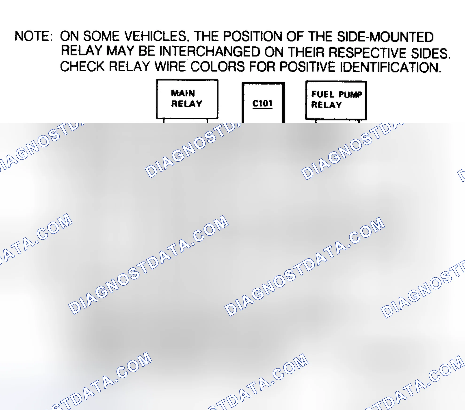 Scheme 13: FUSE PANEL IDENTIFICATION (1983-87)