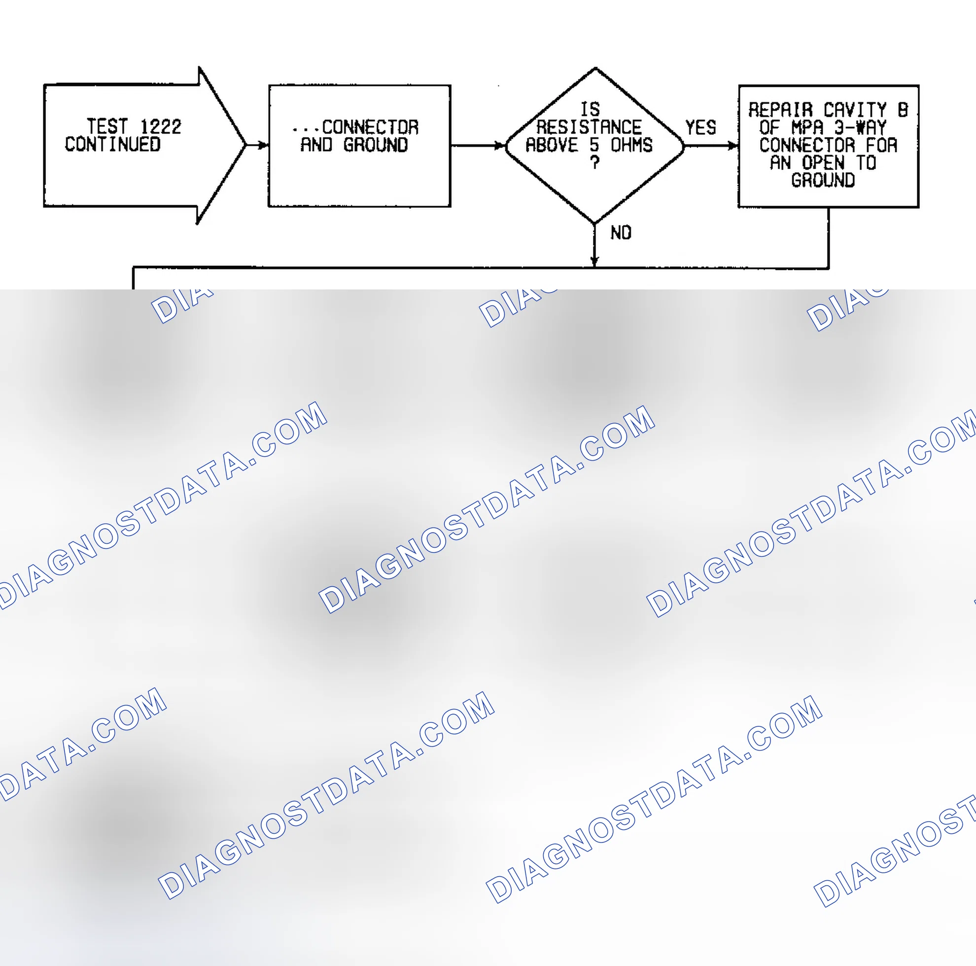 Scheme 222: Fault 1222: Flow Chart Ignition Module Not Grounded (2 of 2)