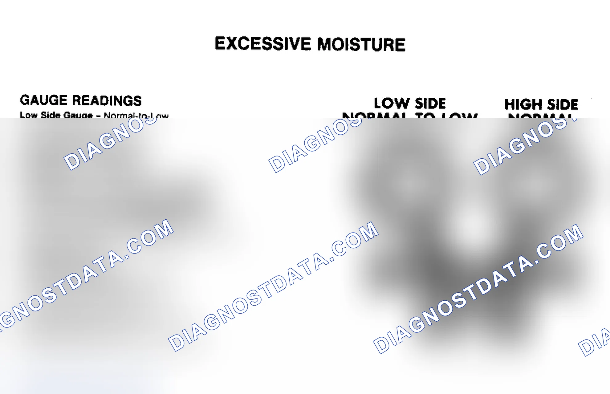 Scheme 3: Other Symptoms