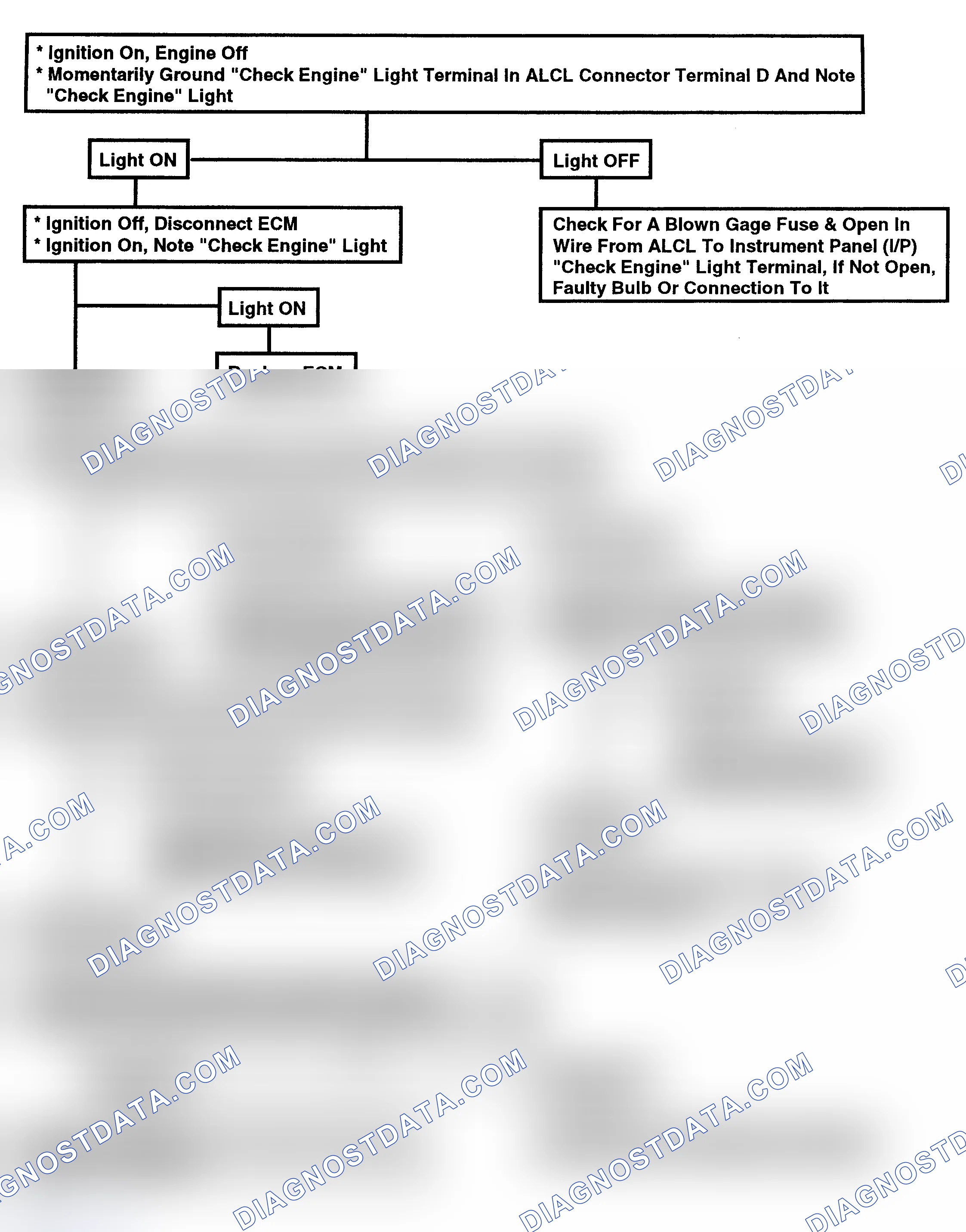 Scheme 139: Flow Chart - "Check Engine" Light Inoperative